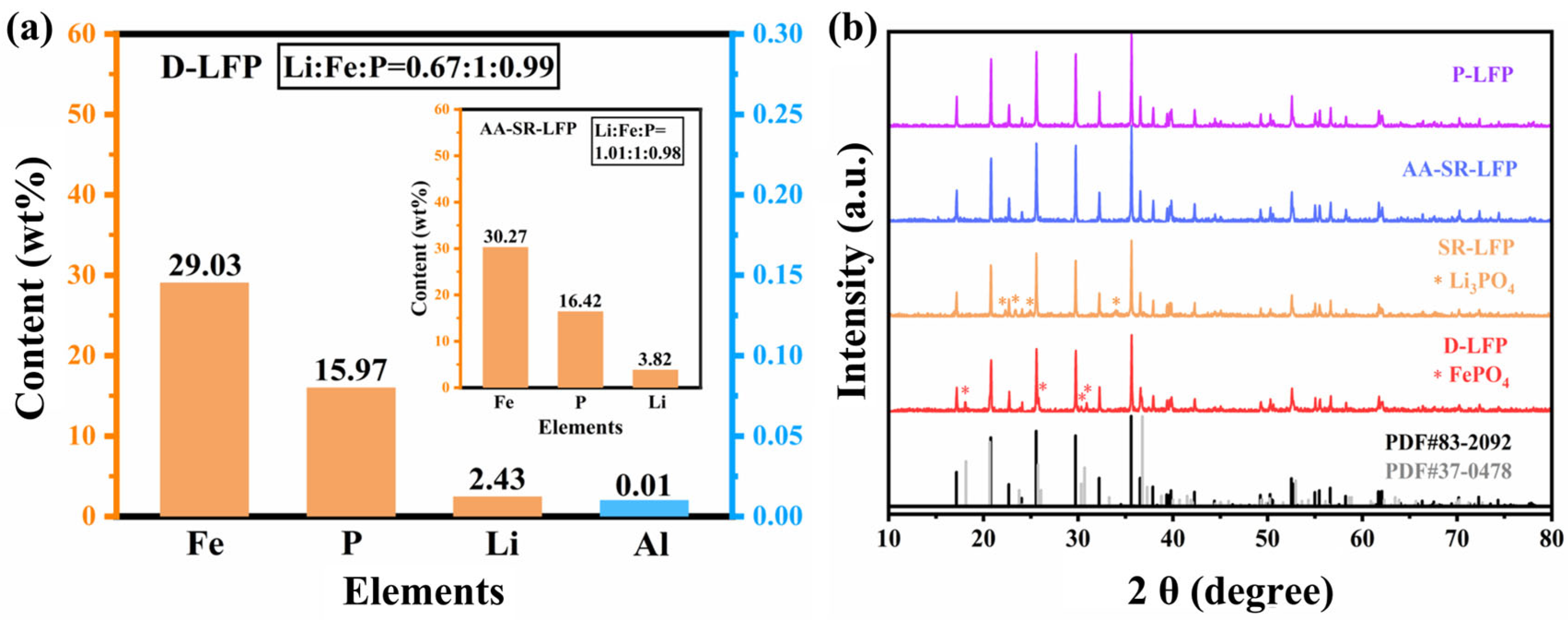 Molecules 29 03340 g001