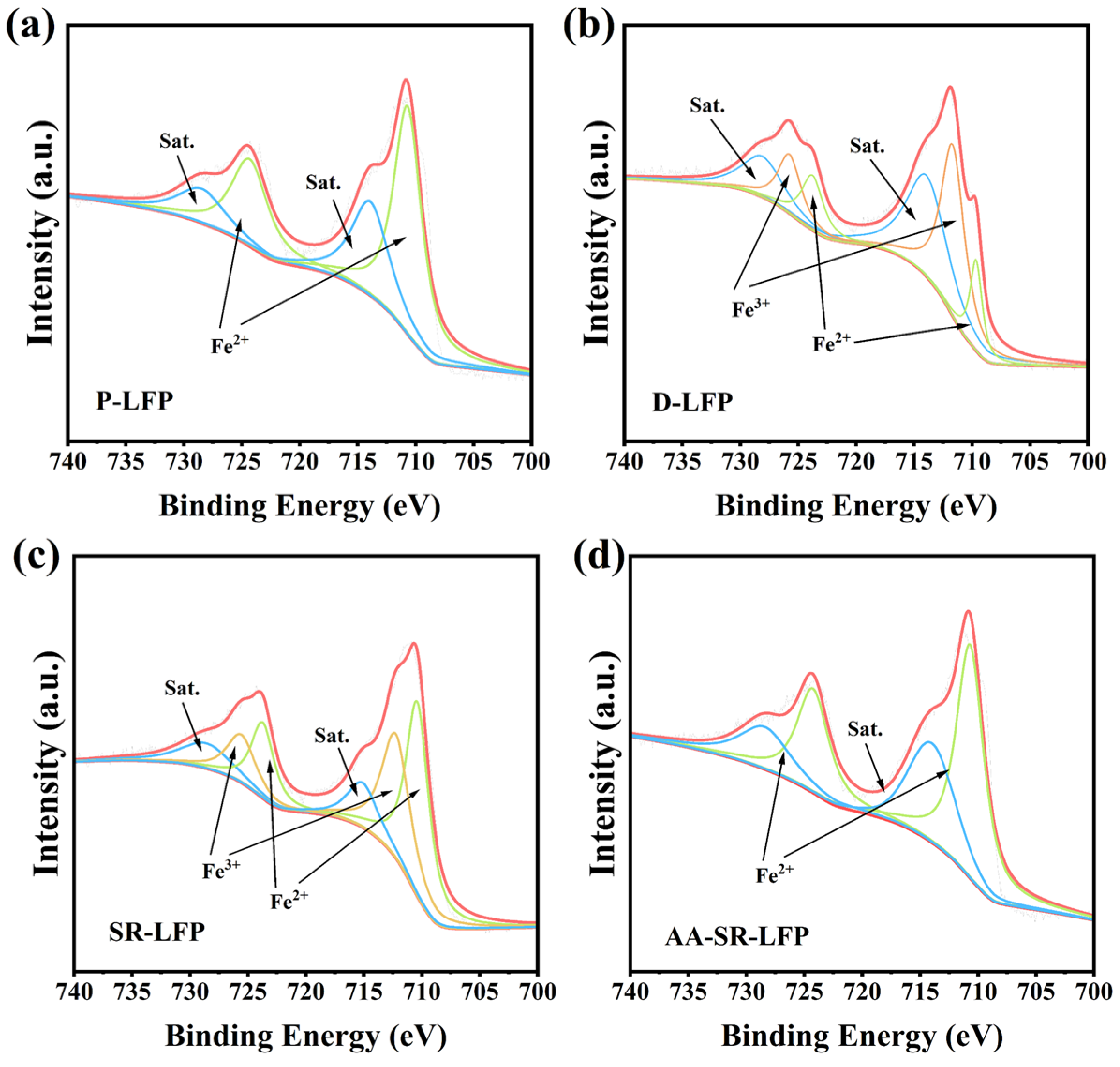 Molecules 29 03340 g002