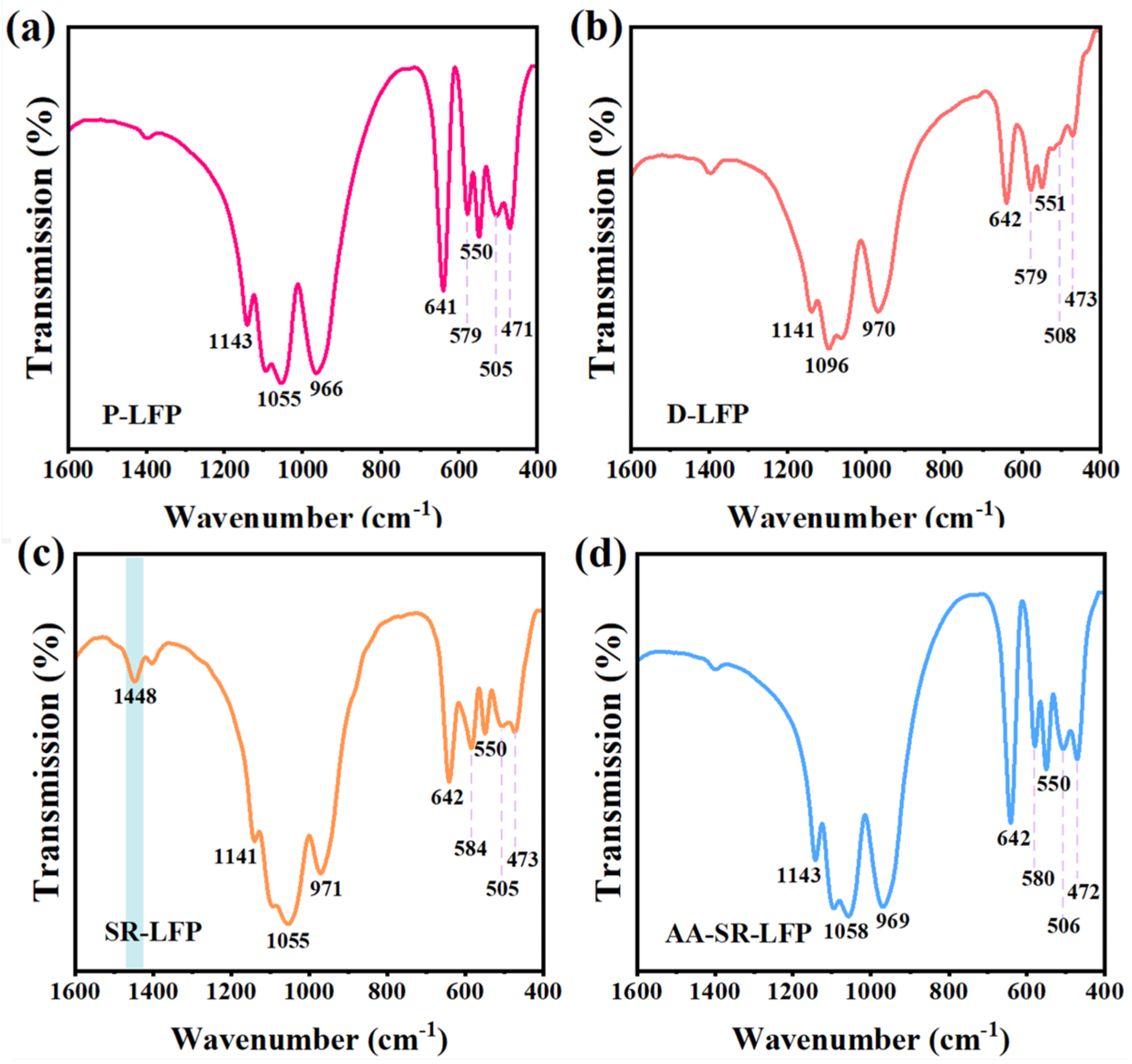 Molecules 29 03340 g003