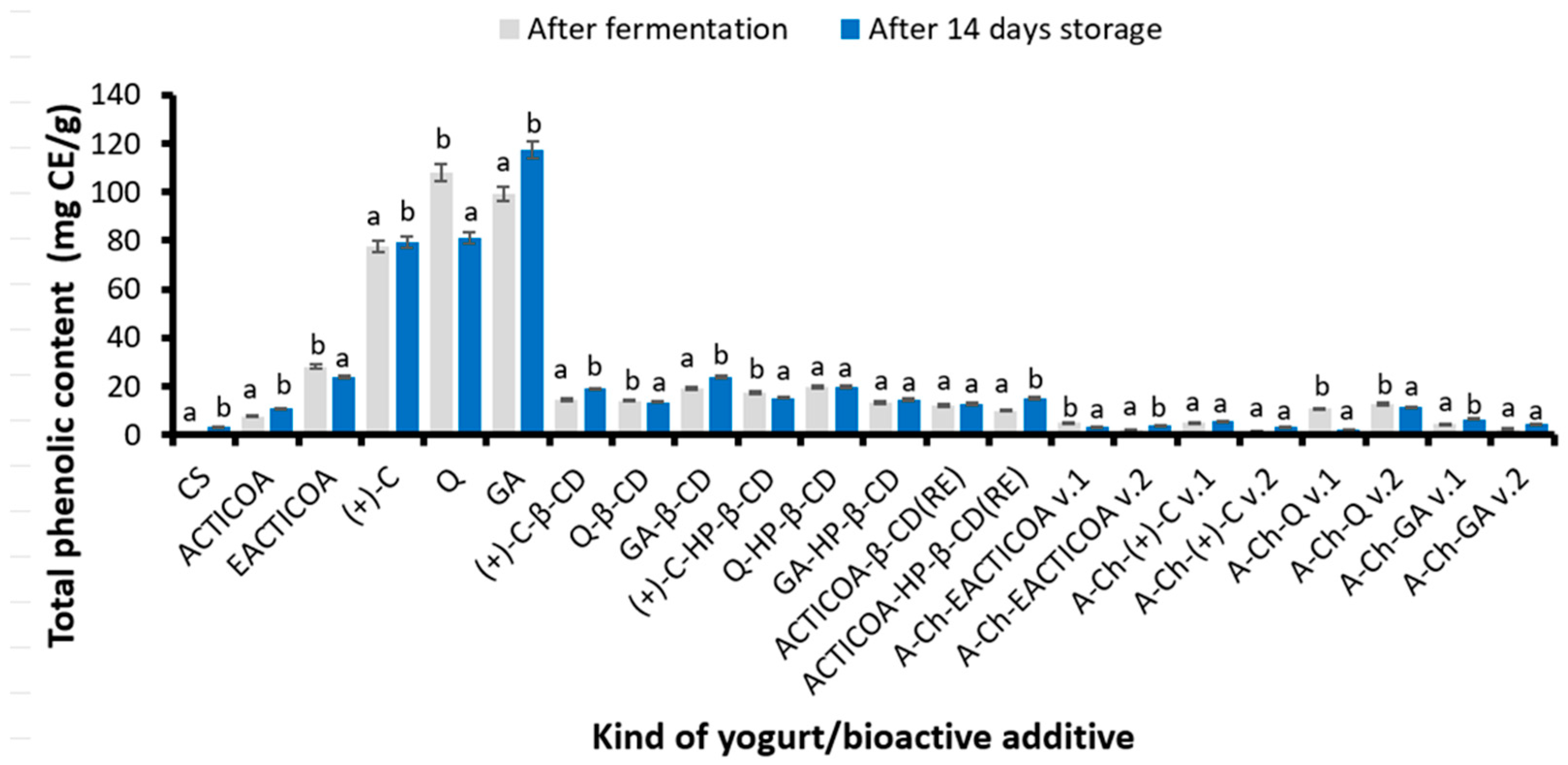 Molecules 29 03344 g001