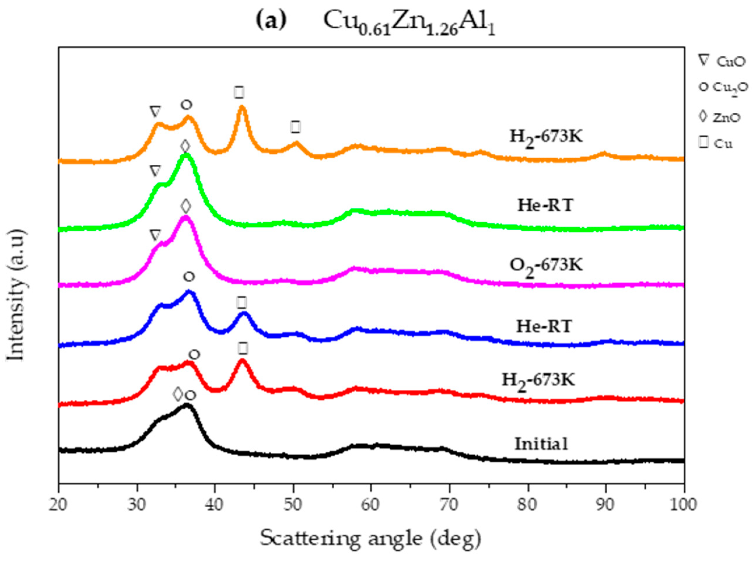 Molecules 29 03345 g002a