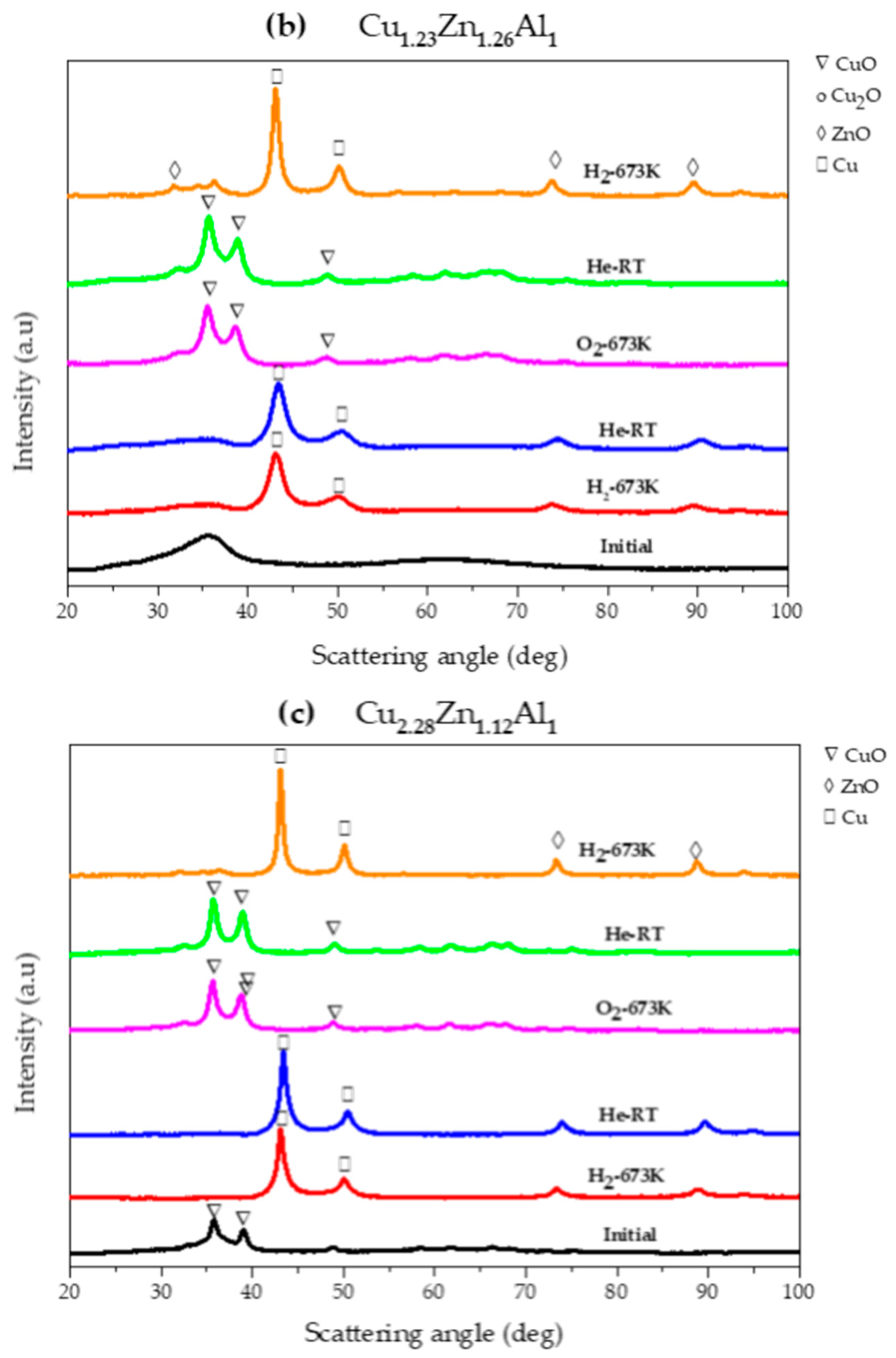 Molecules 29 03345 g002b