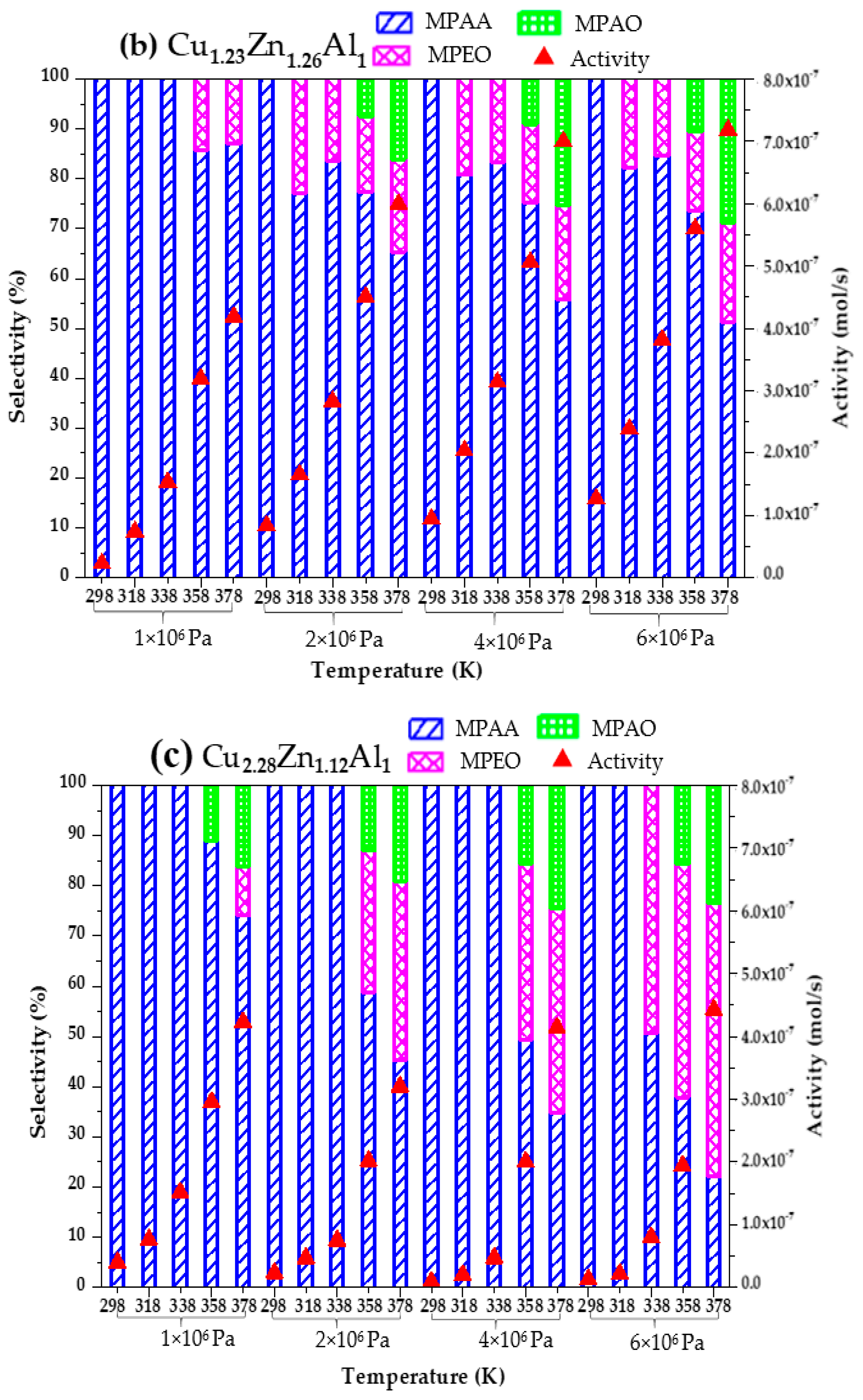 Molecules 29 03345 g004b