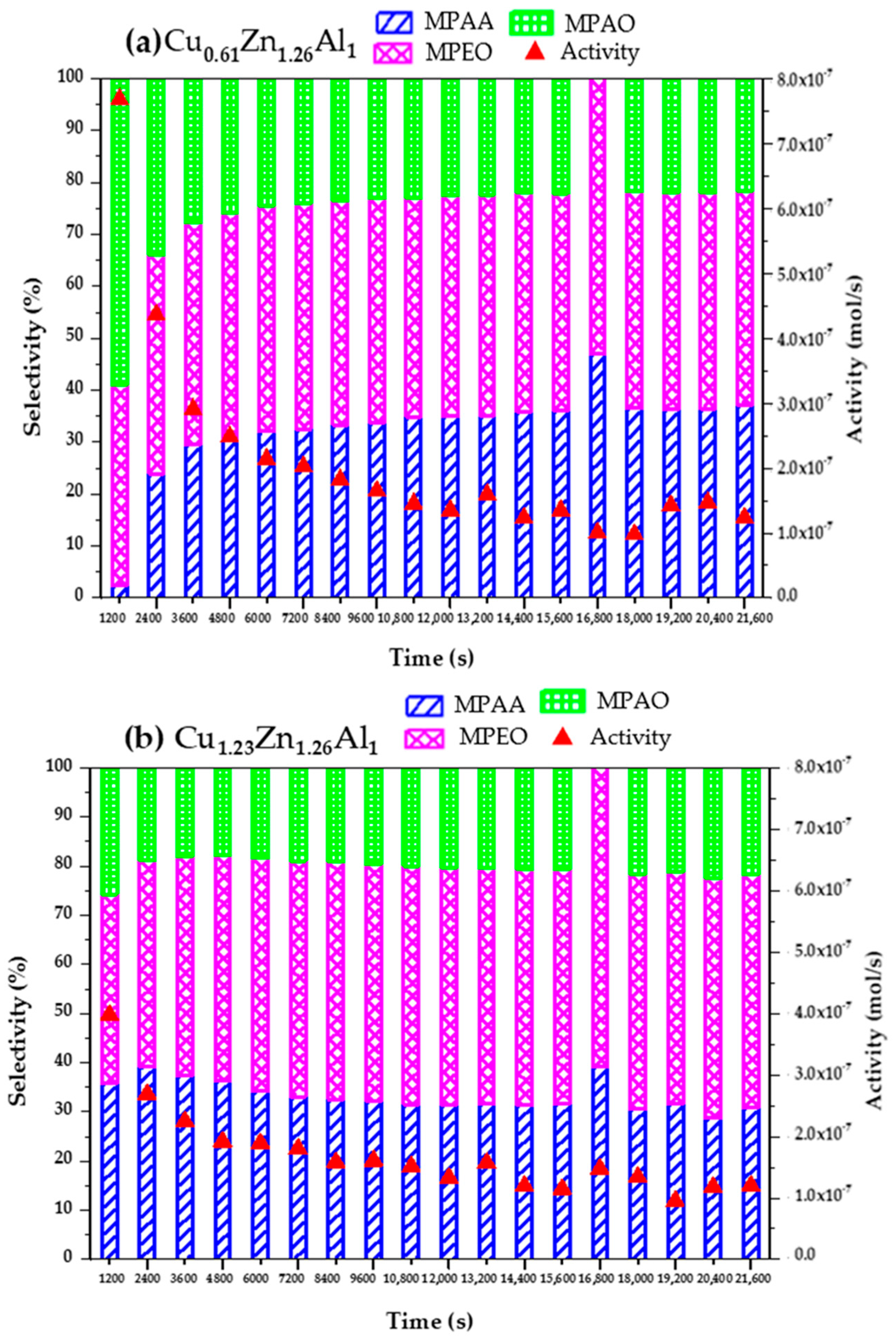 Molecules 29 03345 g005a