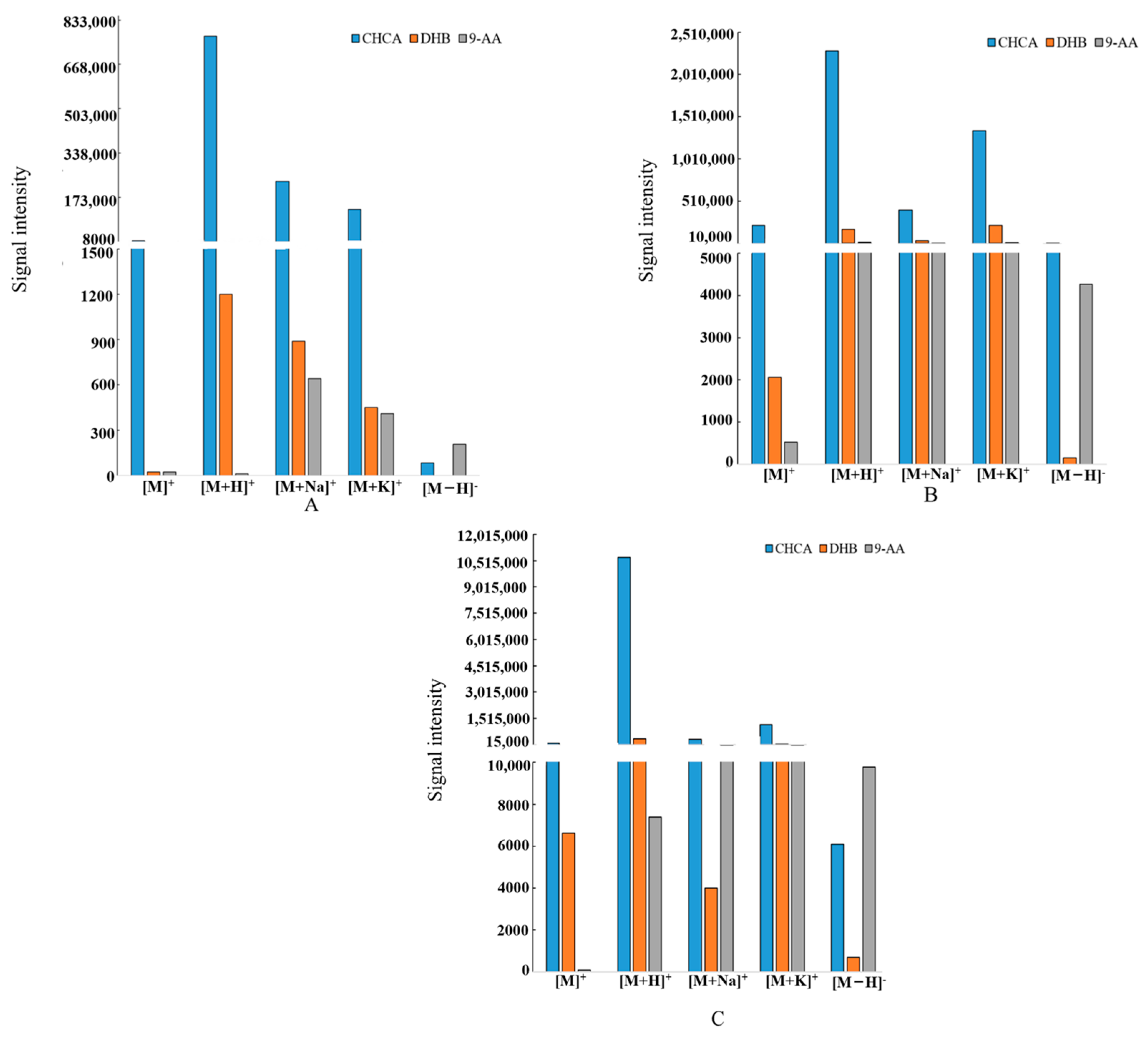 Molecules 29 03346 g003