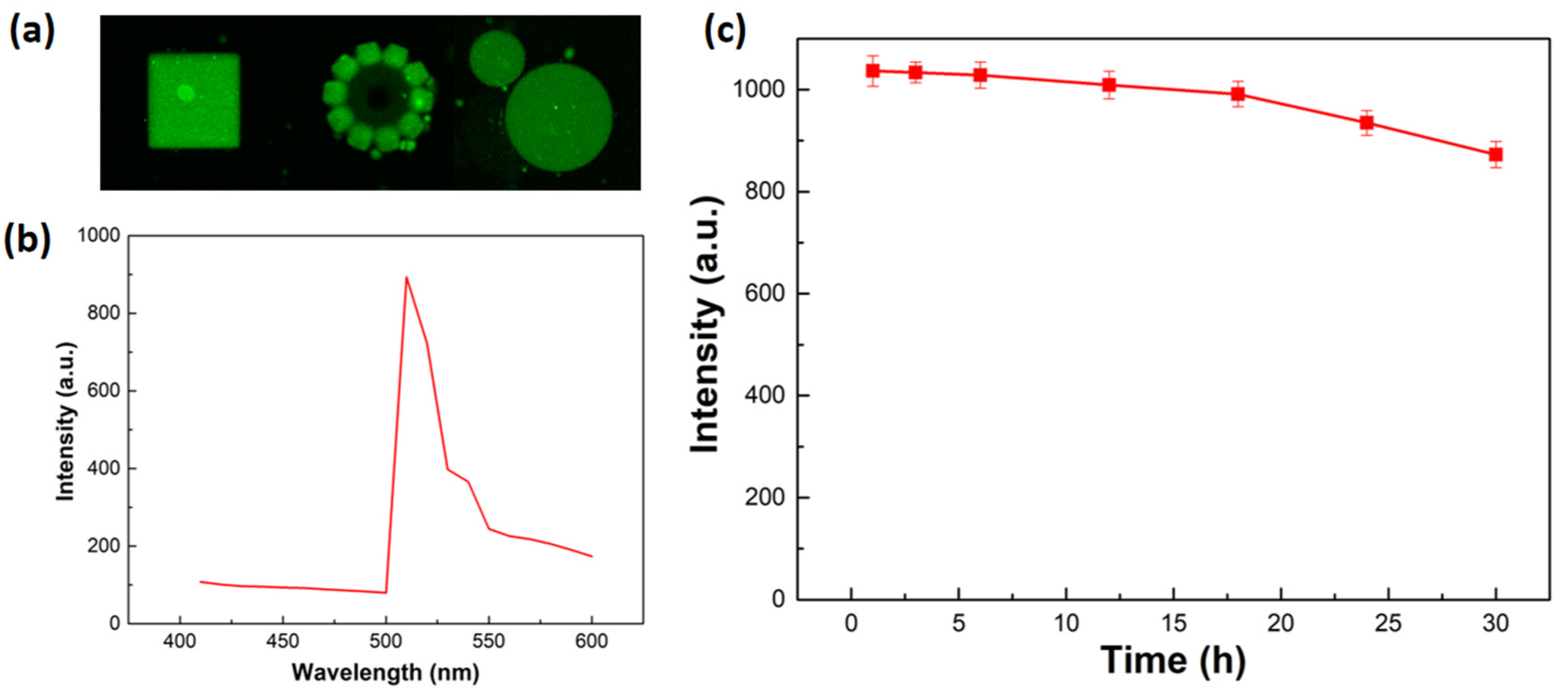 Molecules 29 03351 g007