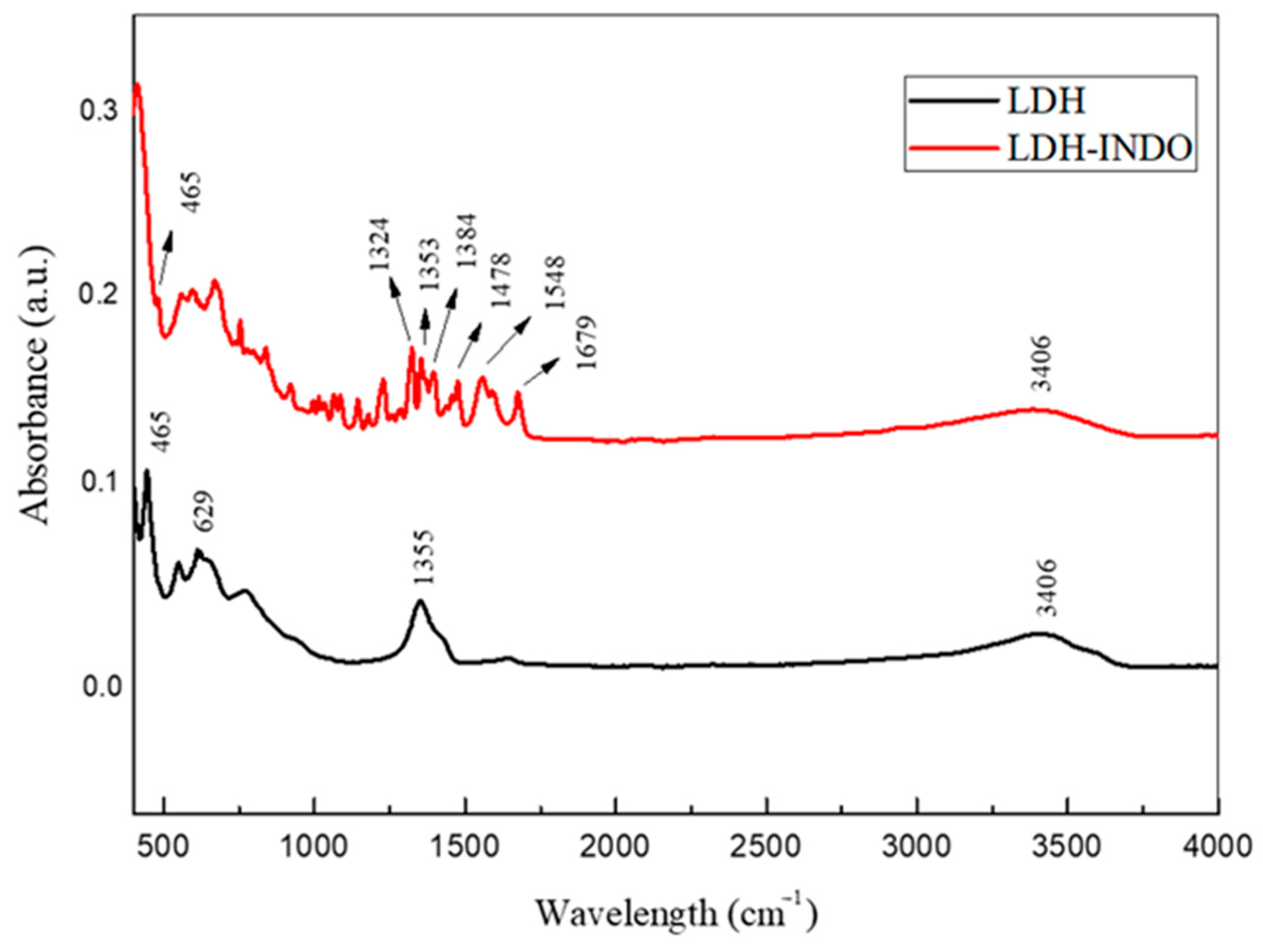 Molecules 29 03353 g002 Molecules 29 03353 g002