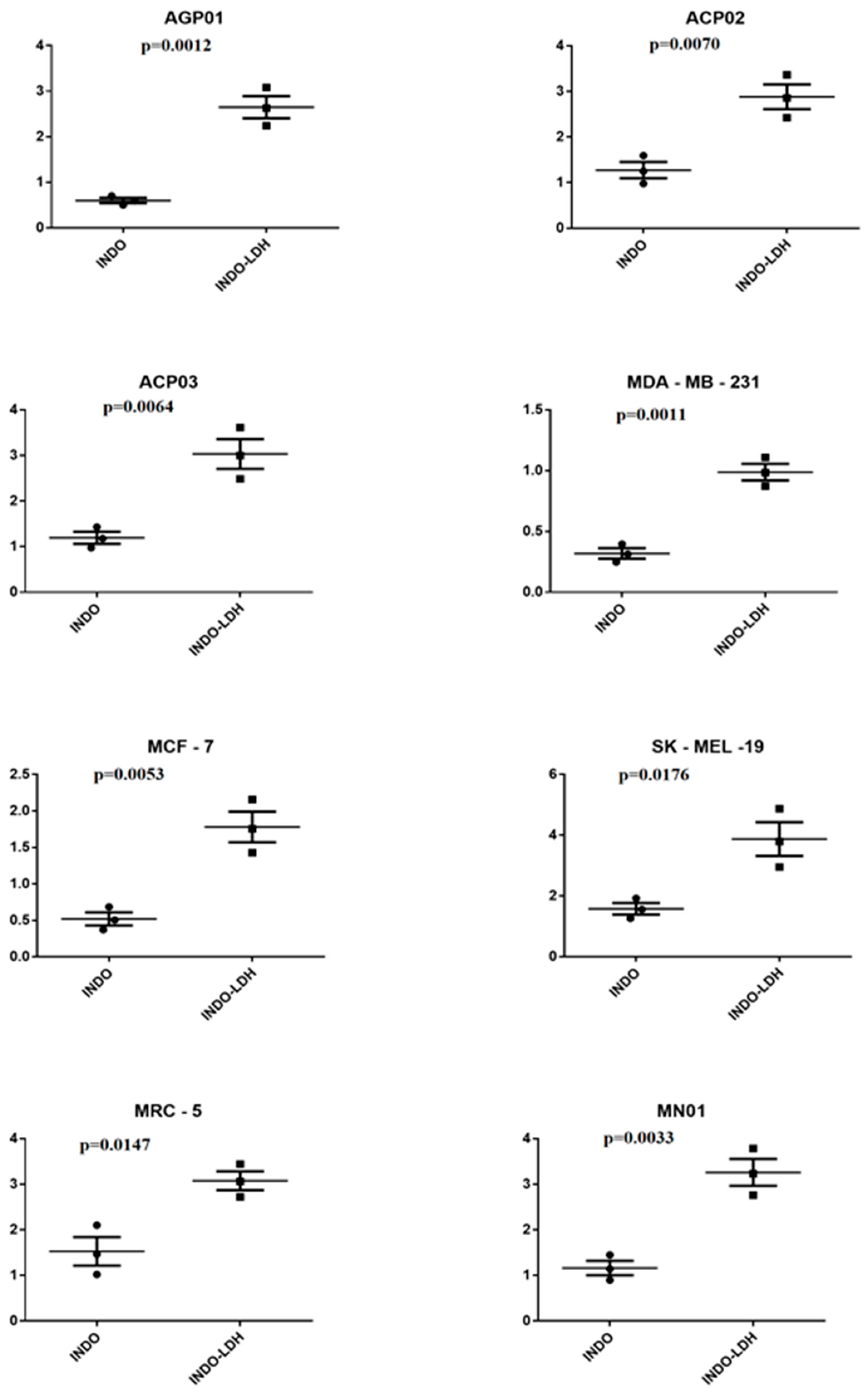Molecules 29 03353 g007 Molecules 29 03353 g007
