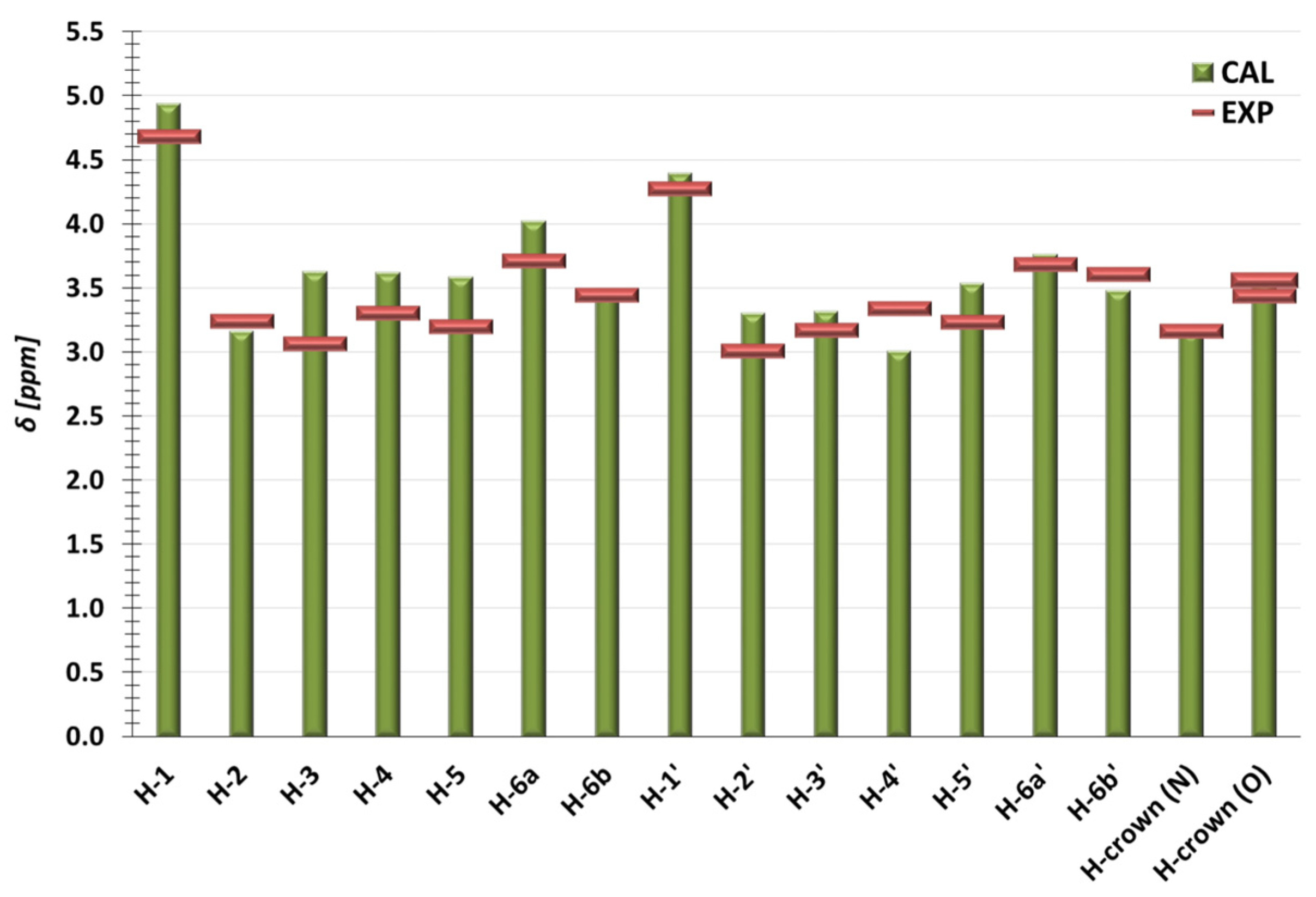 Molecules 29 03359 g003