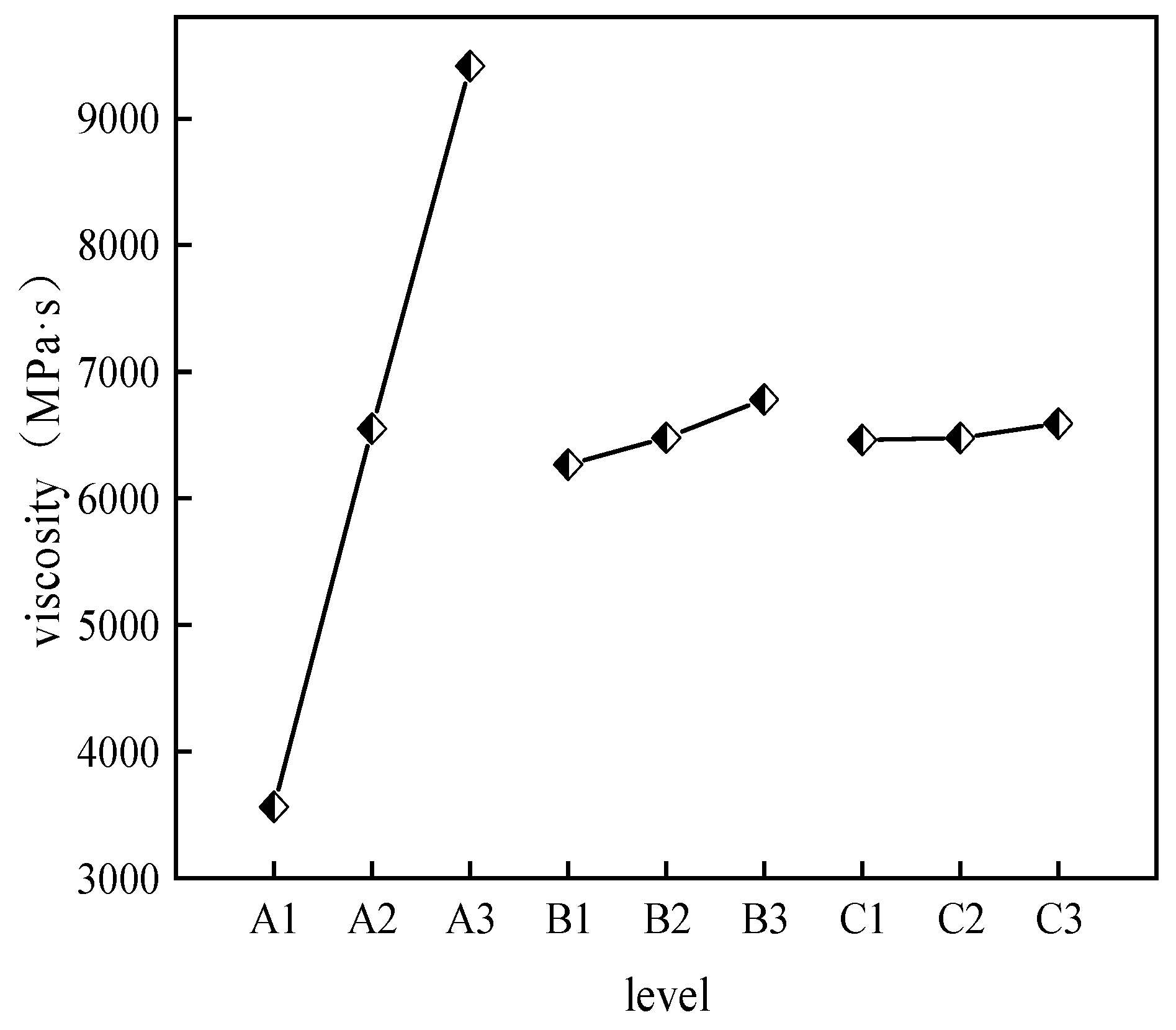 Molecules 29 03365 g002