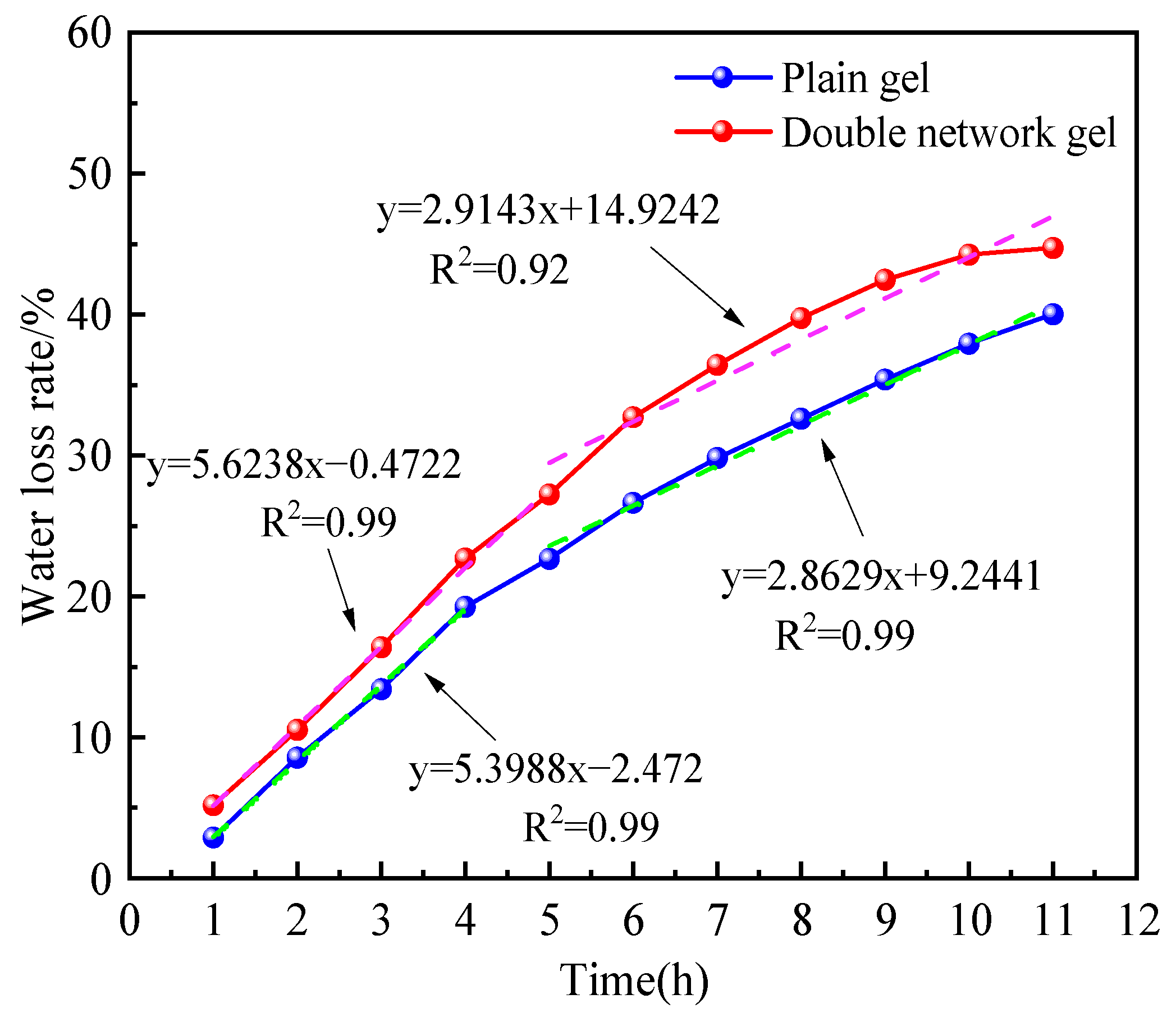 Molecules 29 03365 g006