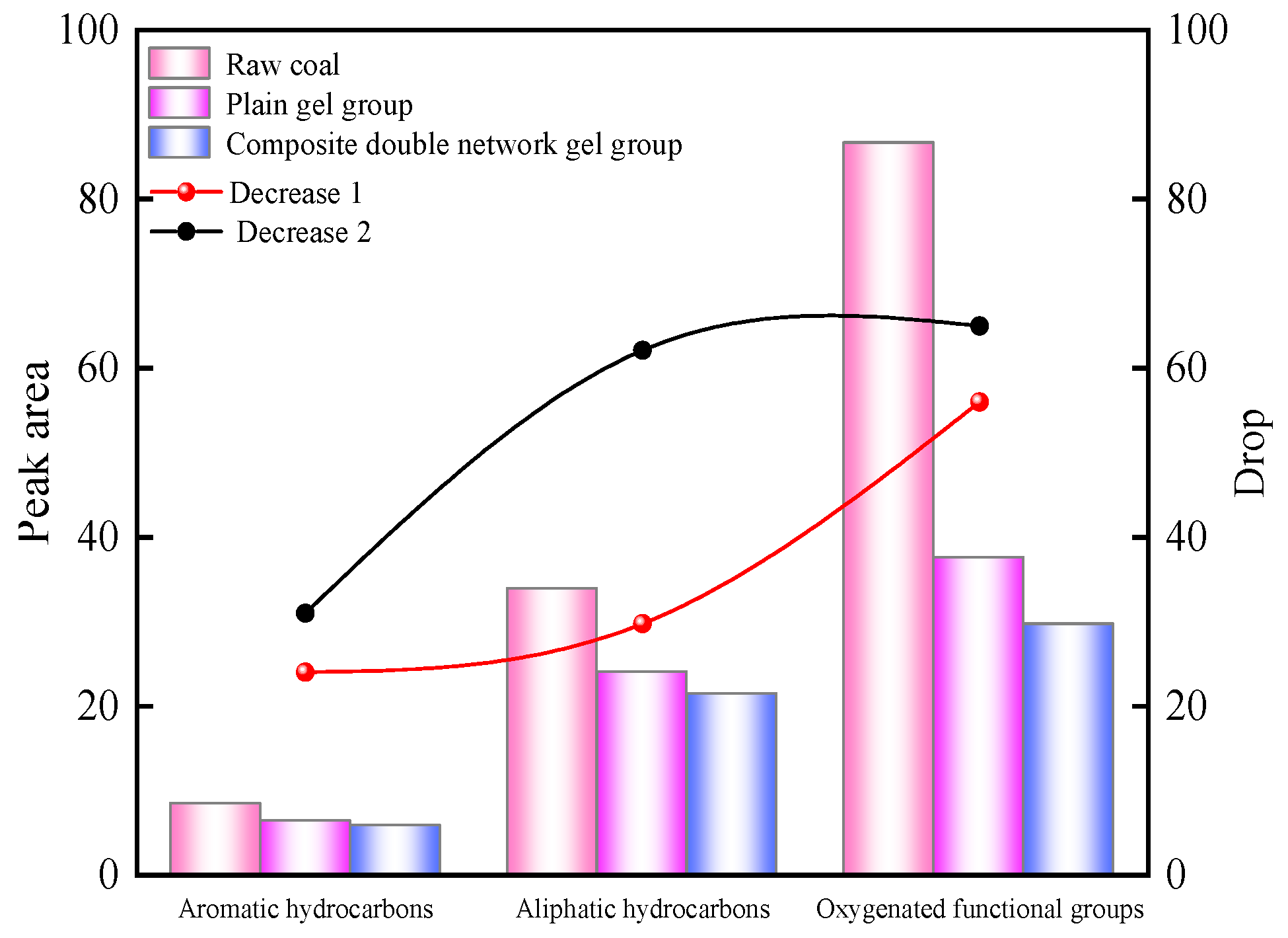 Molecules 29 03365 g014
