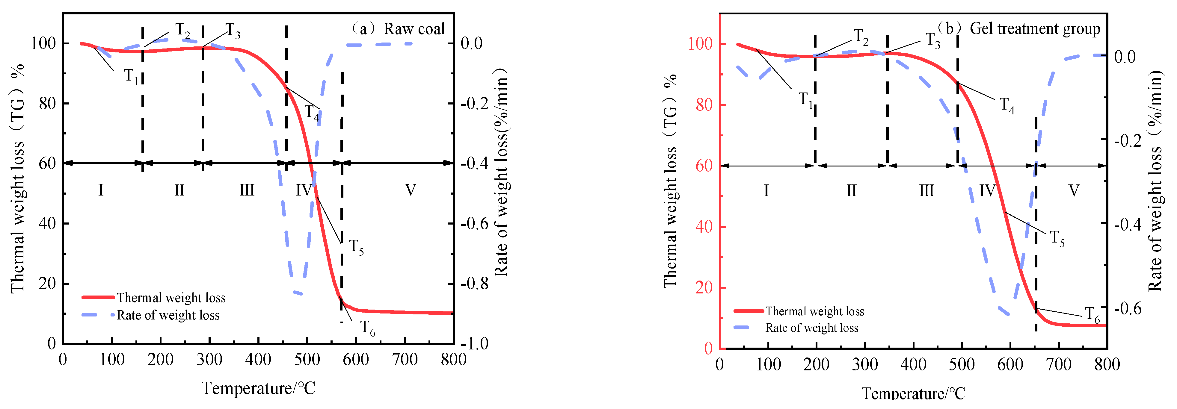 Molecules 29 03365 g015