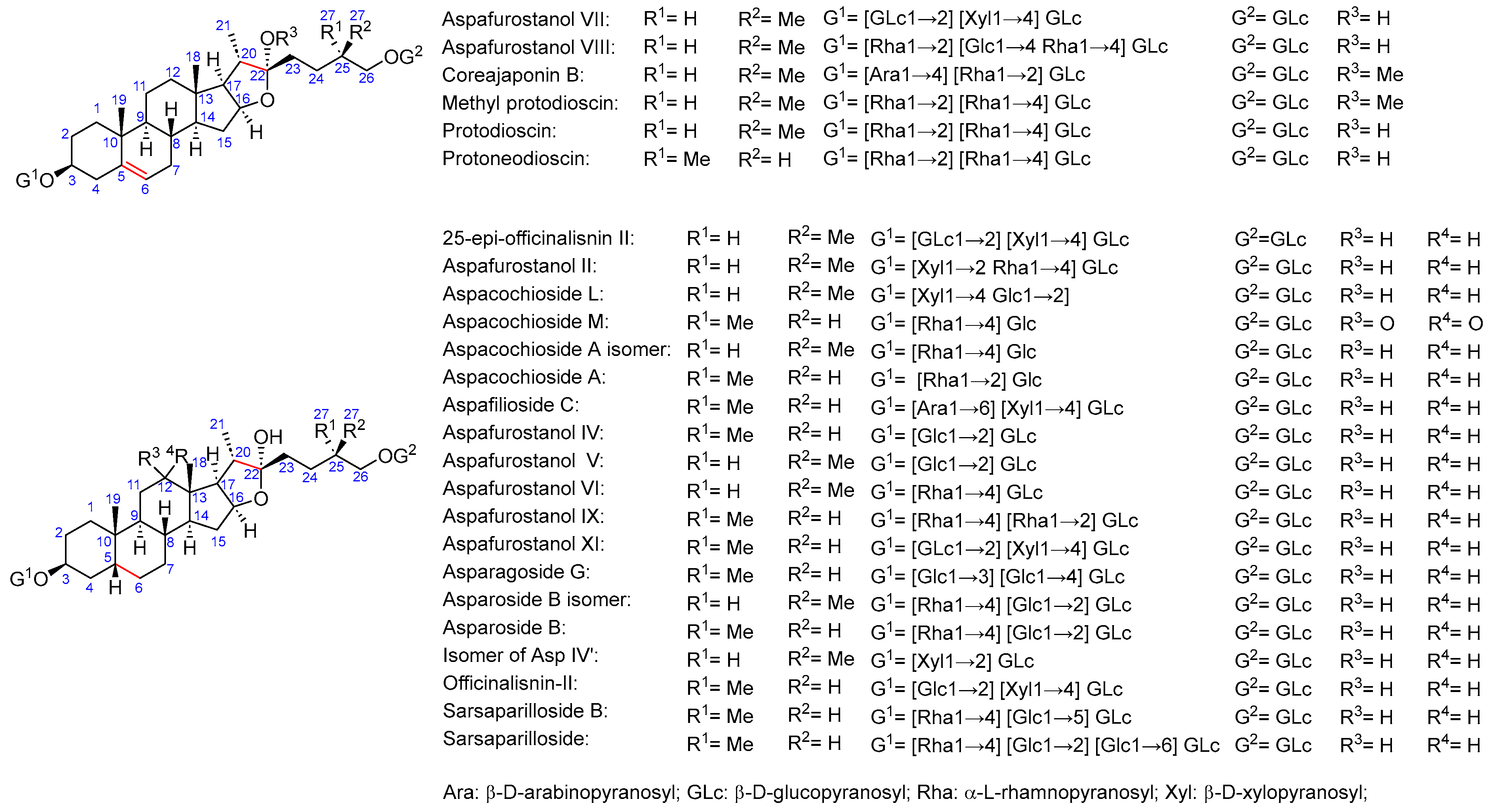 Molecules 29 03367 g002
