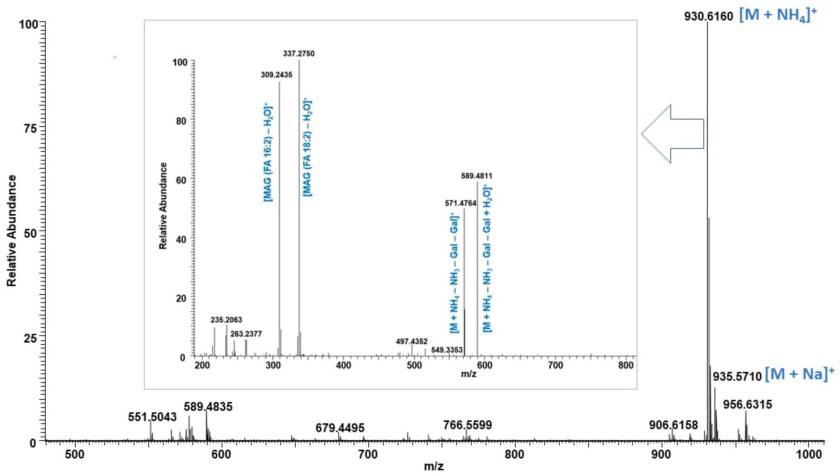 Molecules 29 03368 g006 Molecules 29 03368 g006