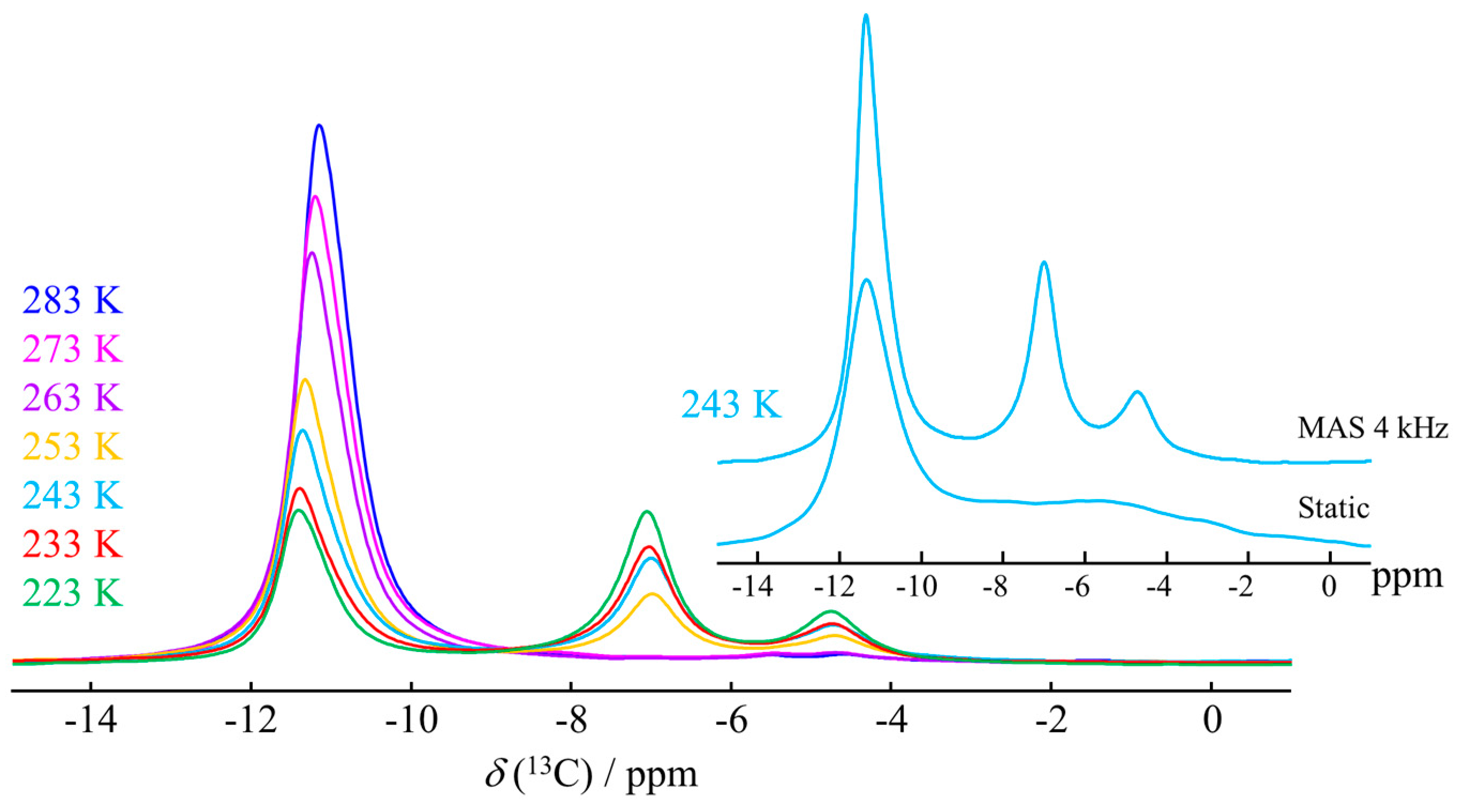 Molecules 29 03369 g007