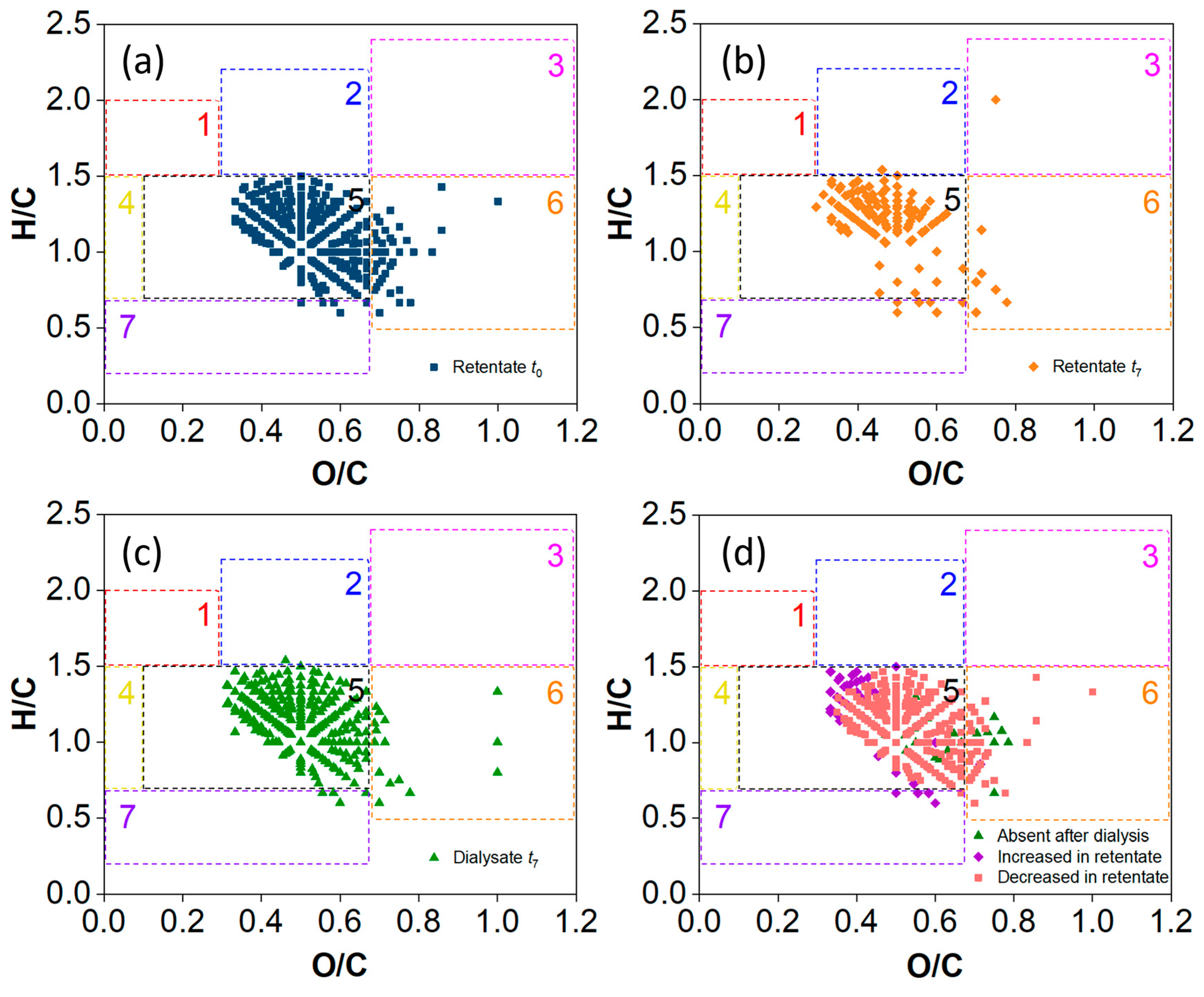 Molecules 29 03370 g004
