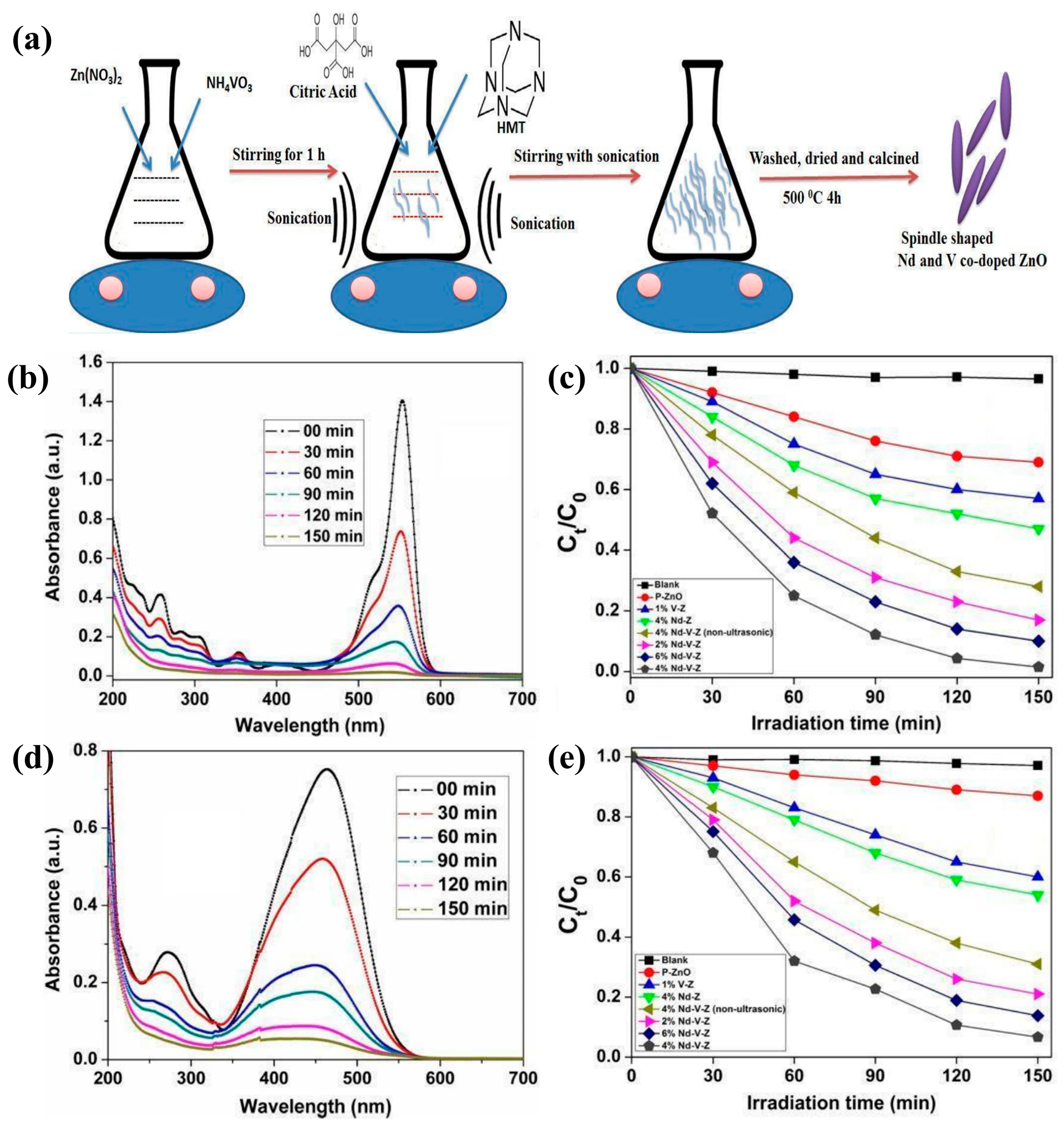 Molecules 29 03373 g006