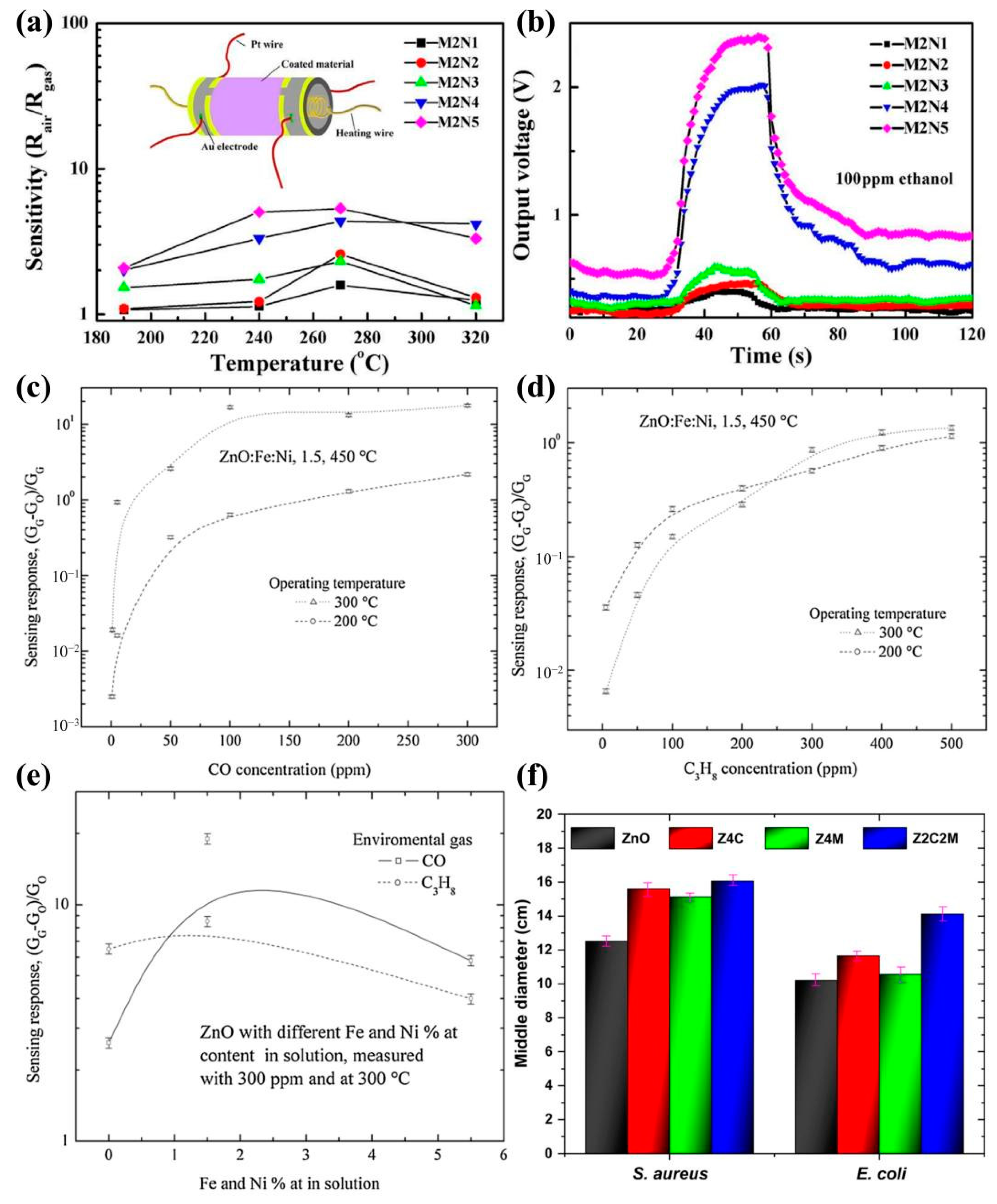 Molecules 29 03373 g012