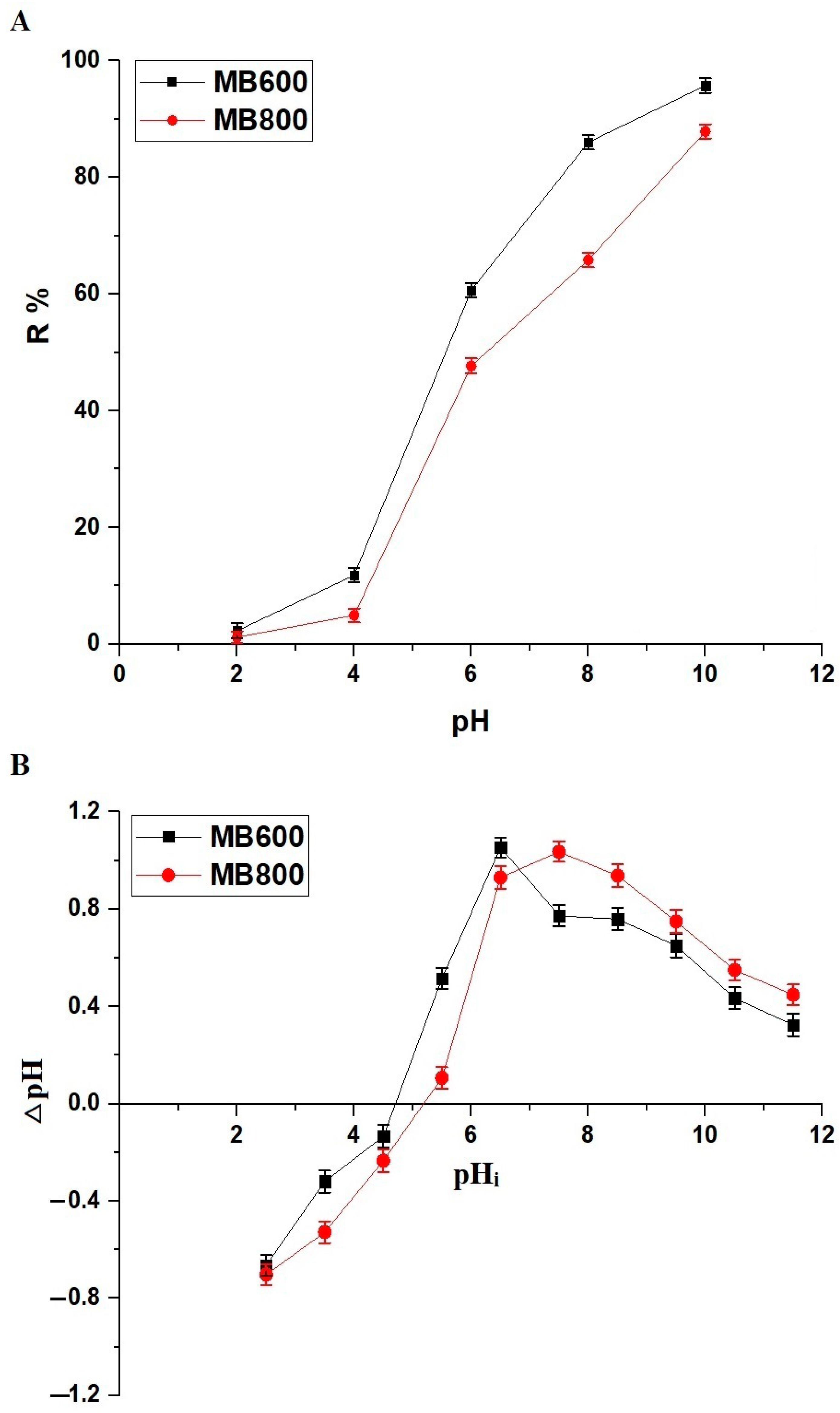 Molecules 29 03392 g005