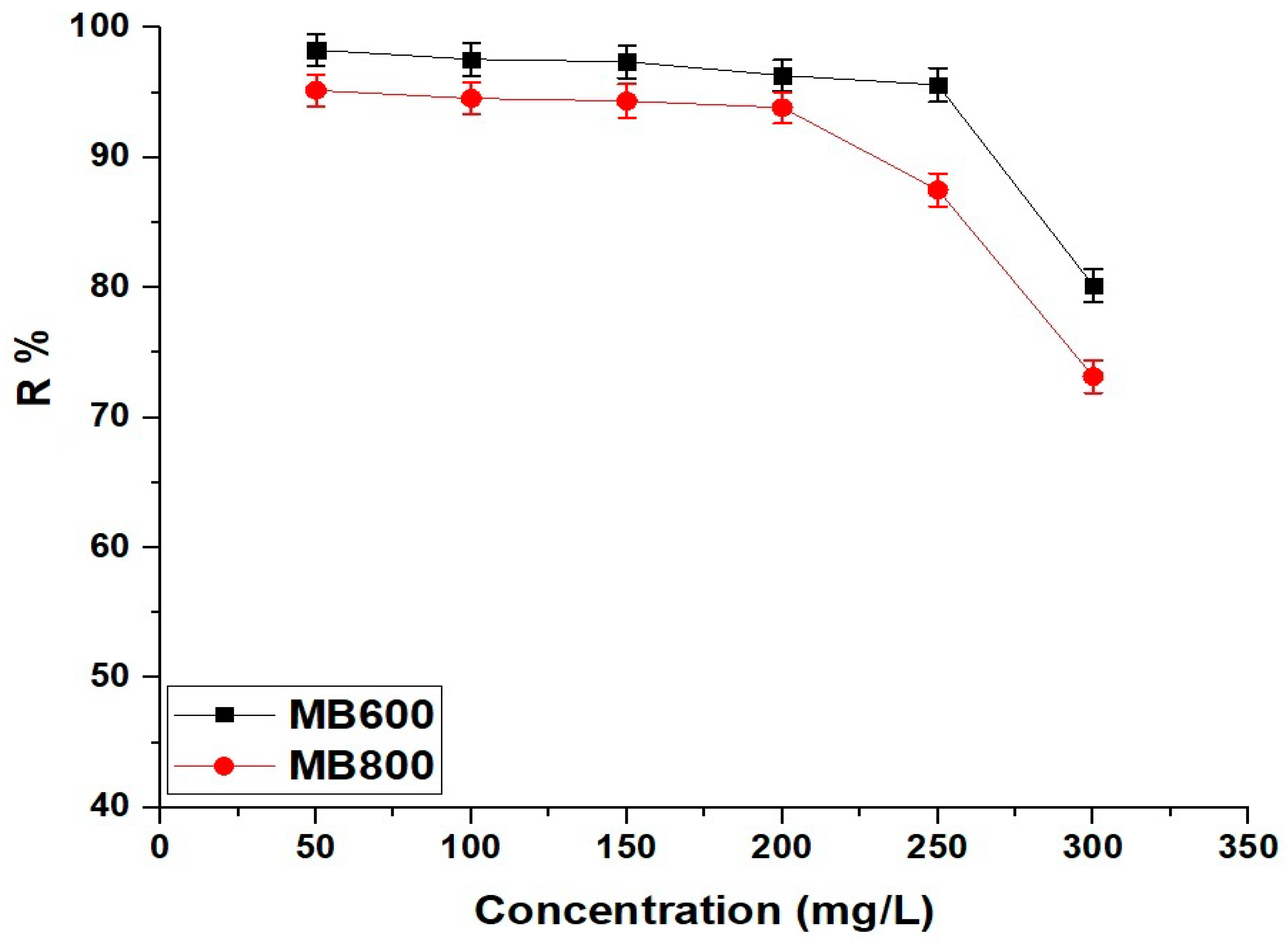 Molecules 29 03392 g011