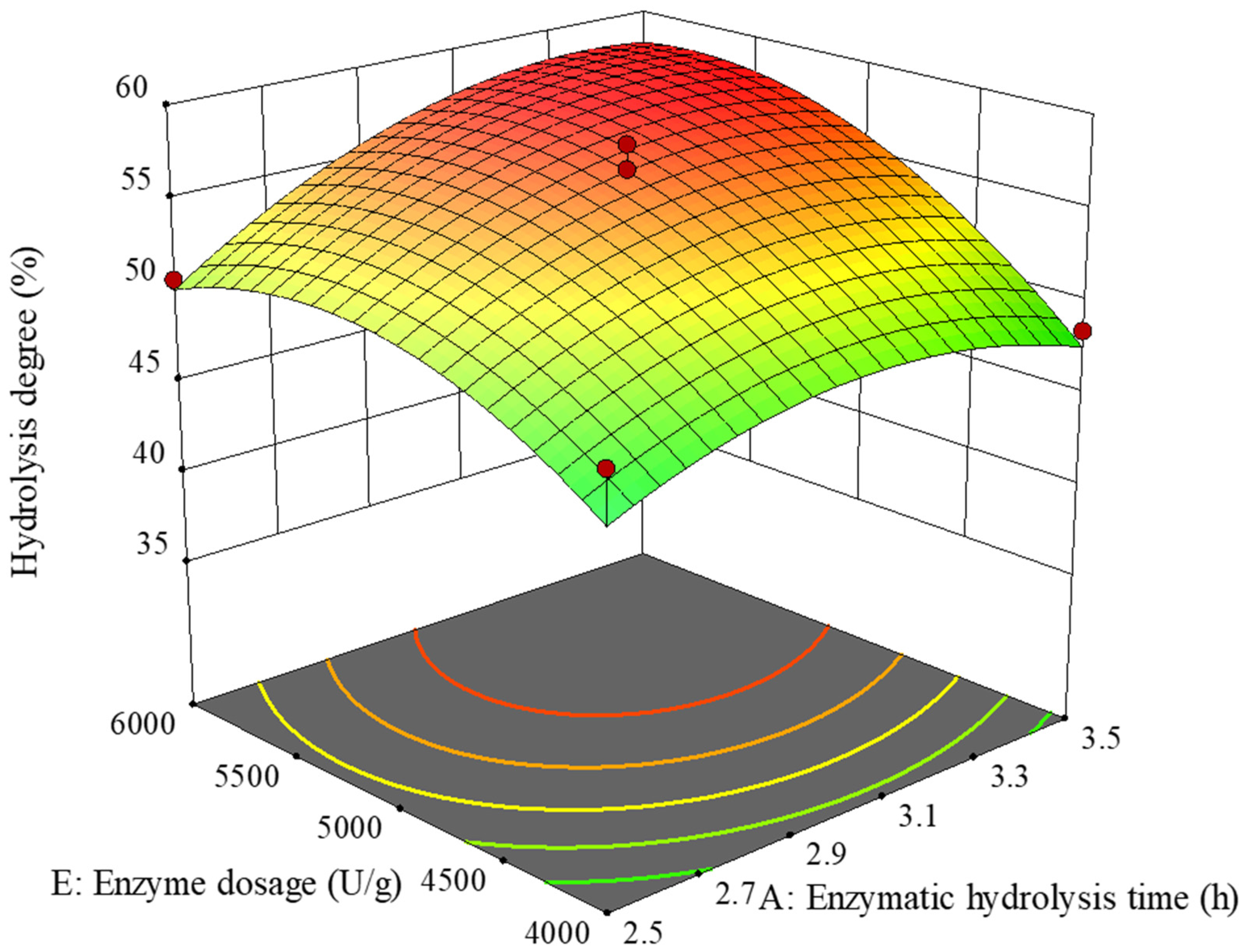 Molecules 29 03393 g002