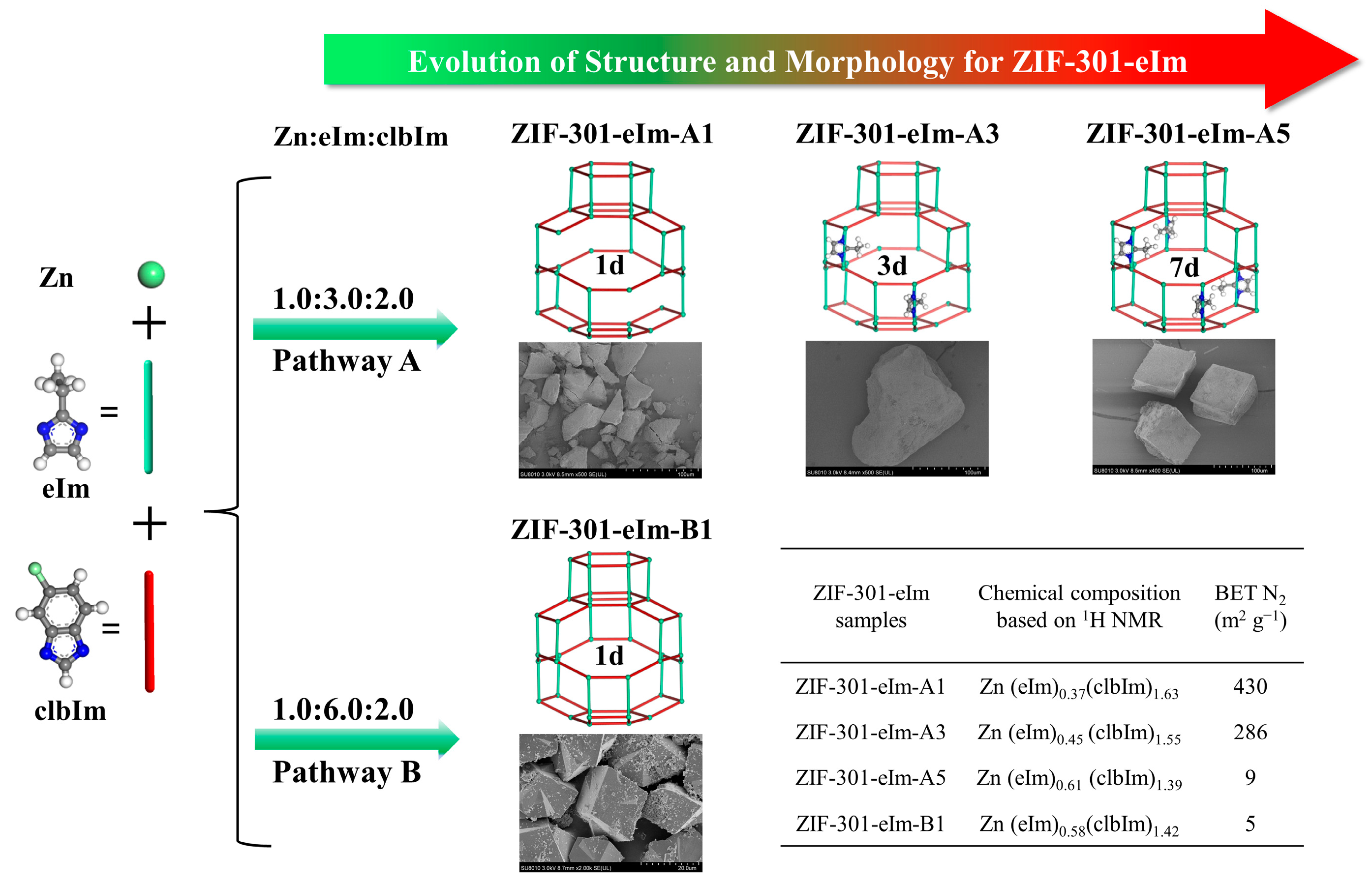 Molecules 29 03395 sch001