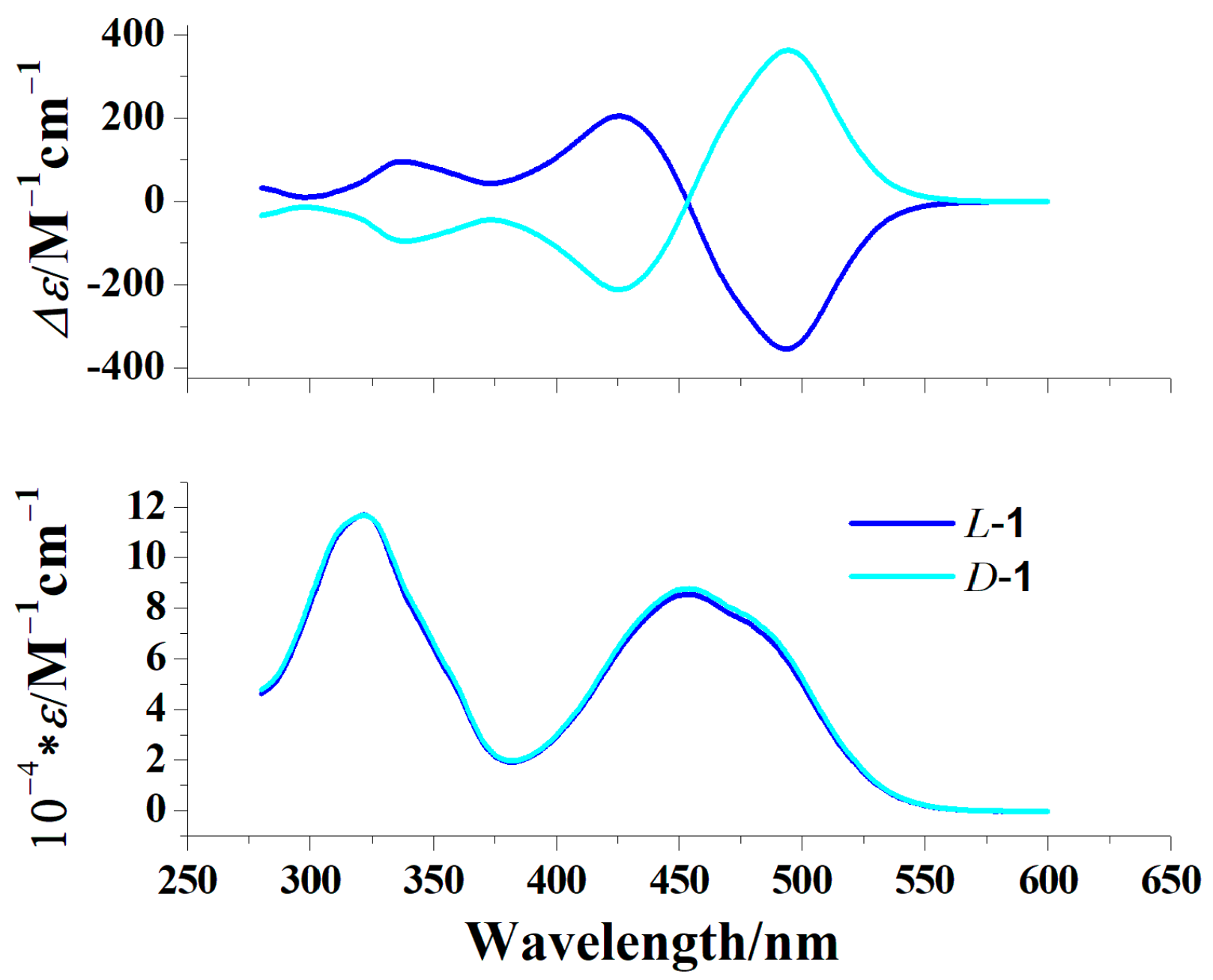 Molecules 29 03402 g004