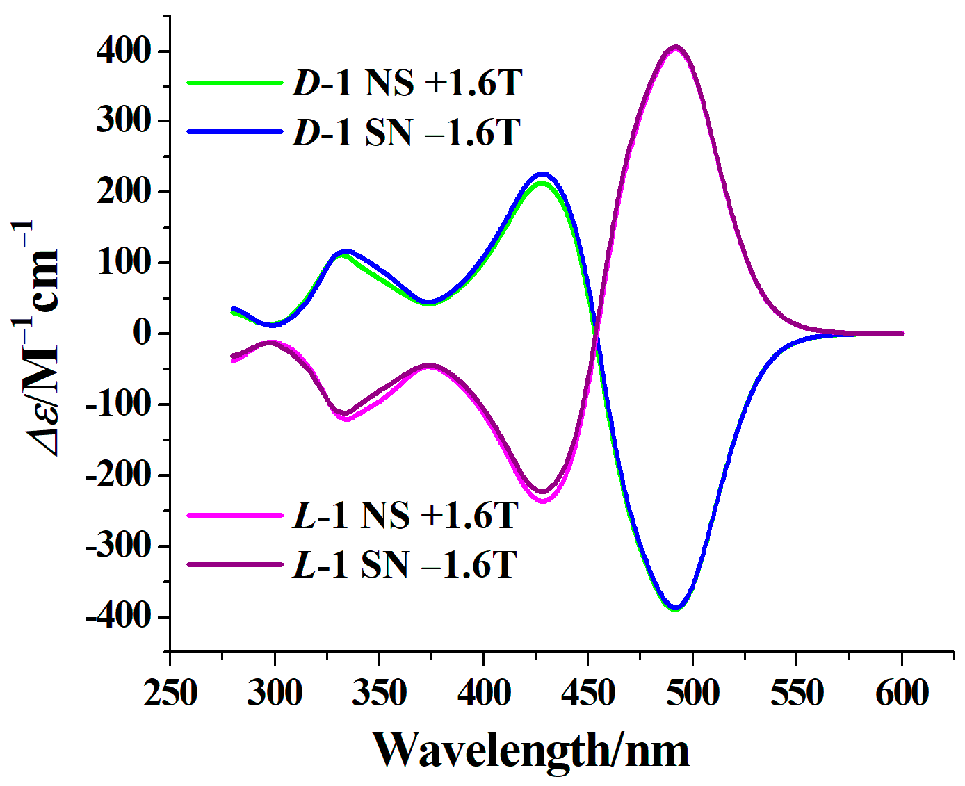 Molecules 29 03402 g005