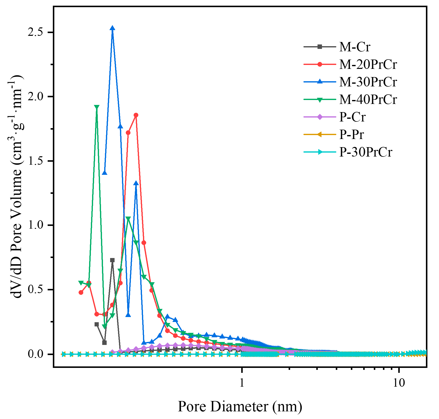 Molecules 29 03417 g003