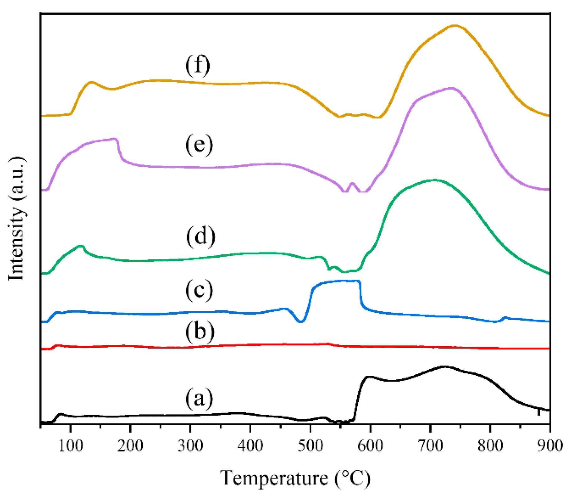 Molecules 29 03417 g007