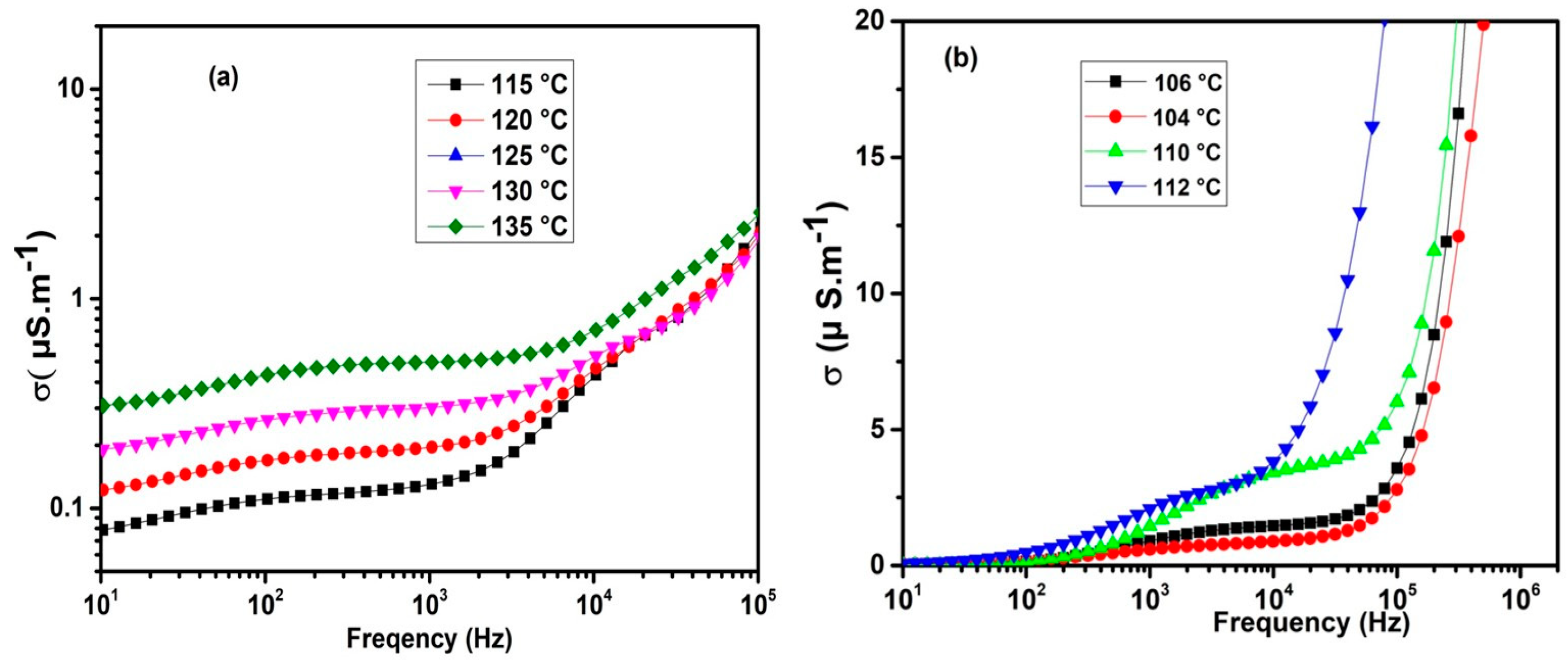 Molecules 29 03422 g006
