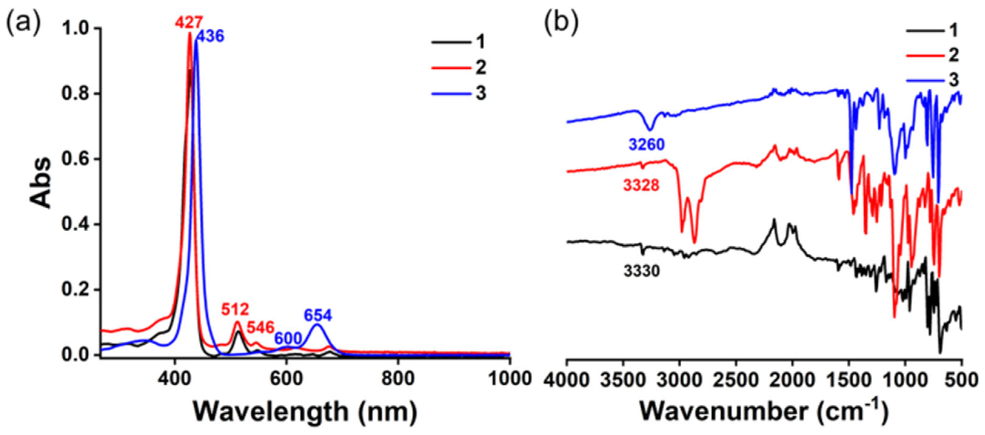 Molecules 29 03424 g003
