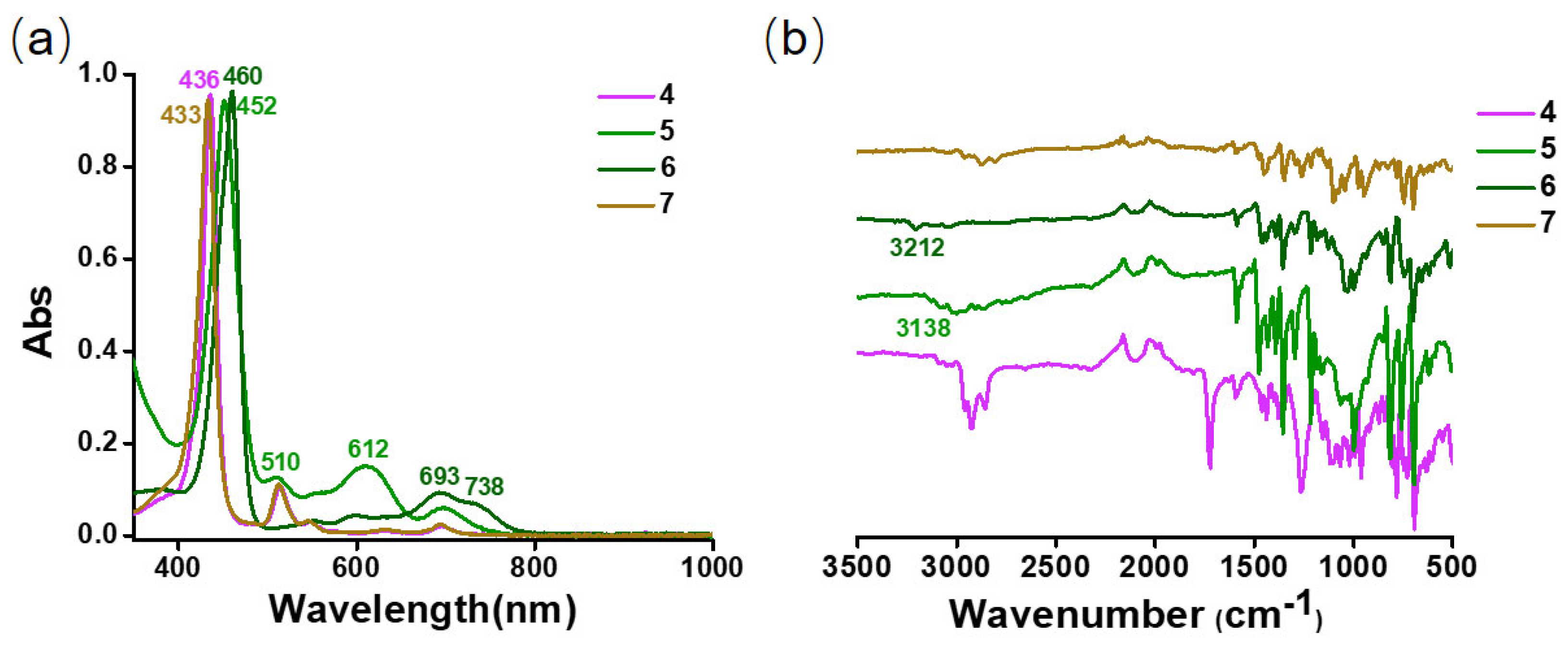 Molecules 29 03424 g005