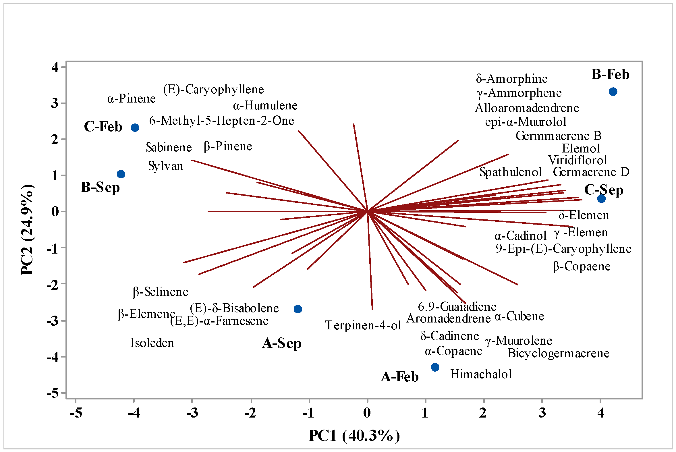 Molecules 29 03431 g006