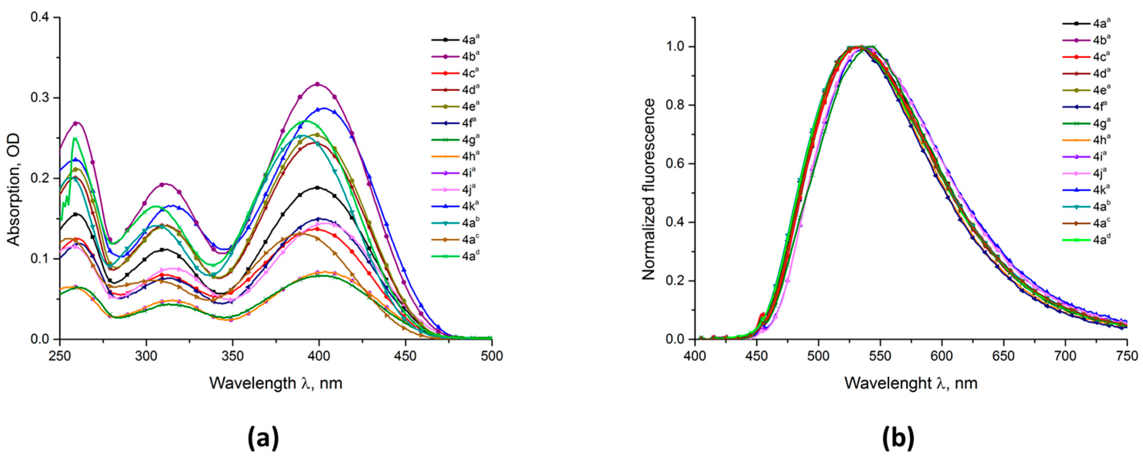 Molecules 29 03432 g004
