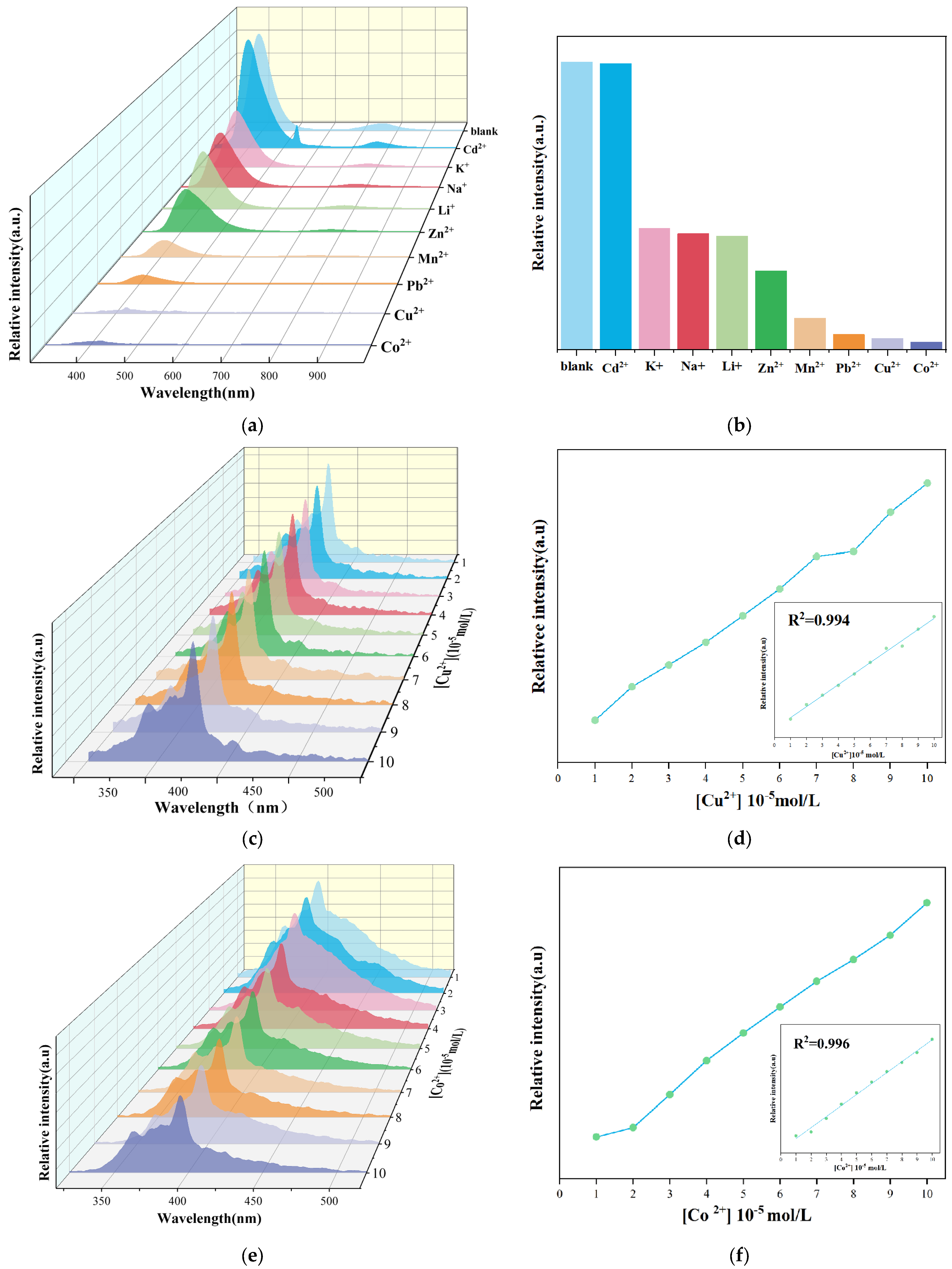 Molecules 29 03438 g005