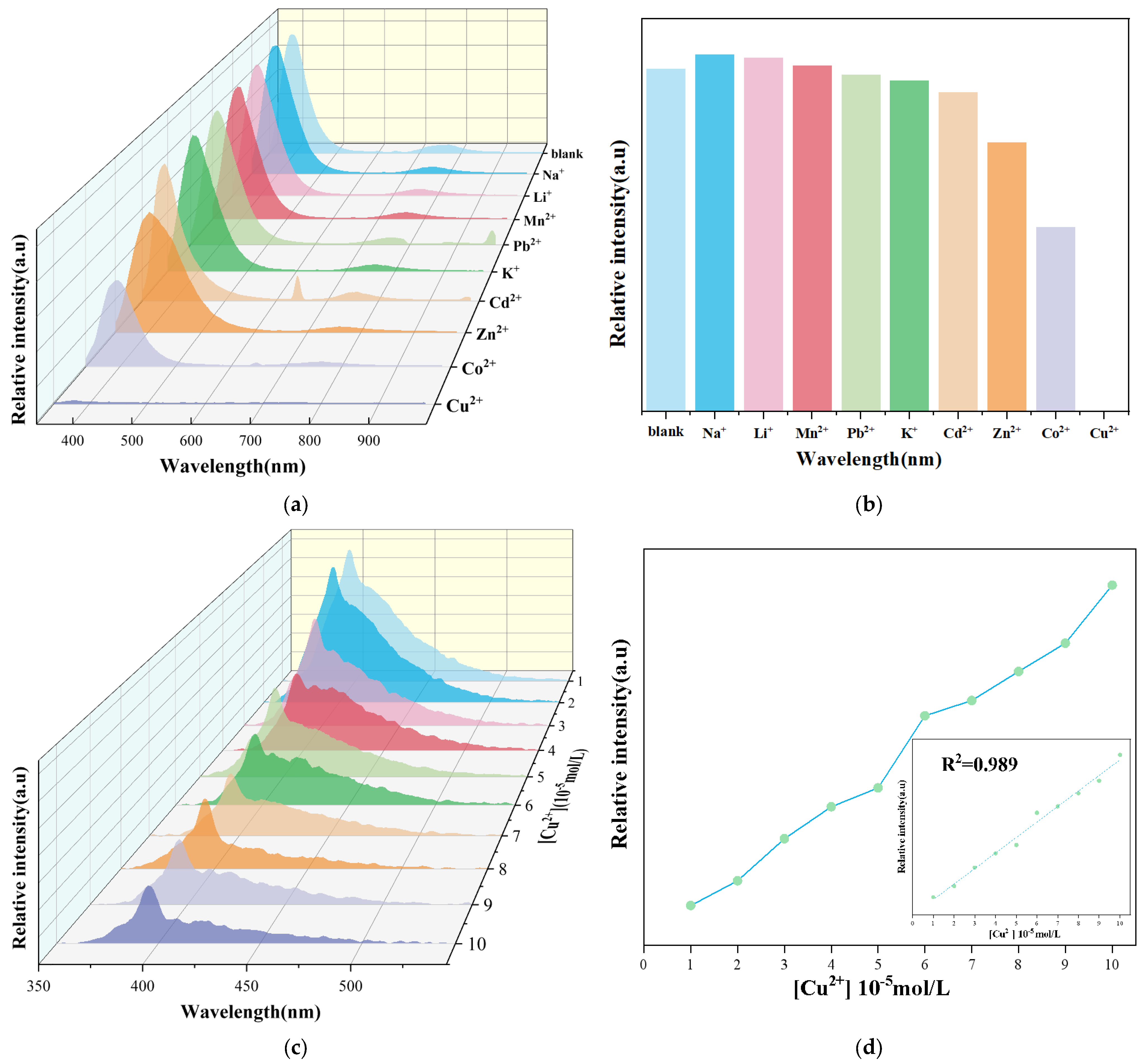 Molecules 29 03438 g006