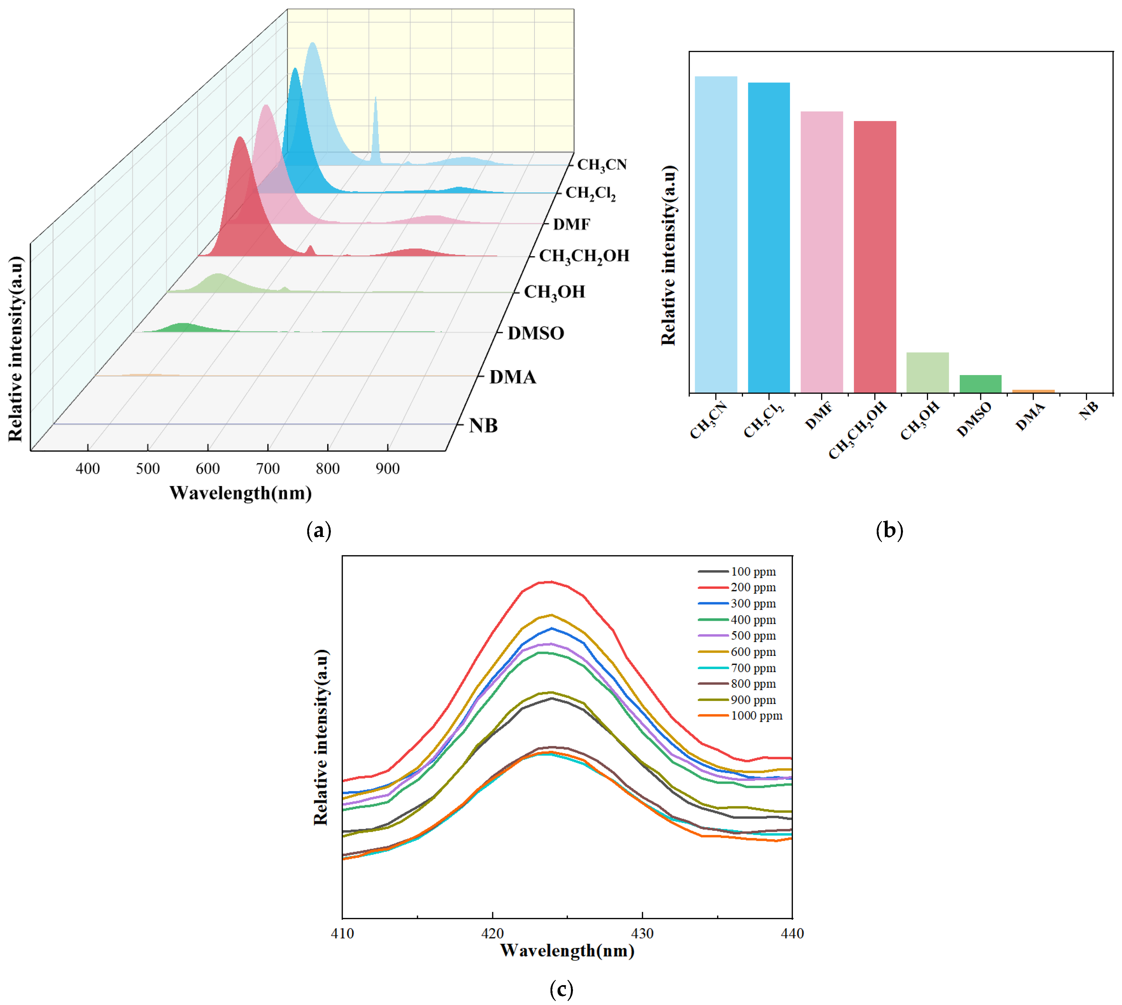 Molecules 29 03438 g007