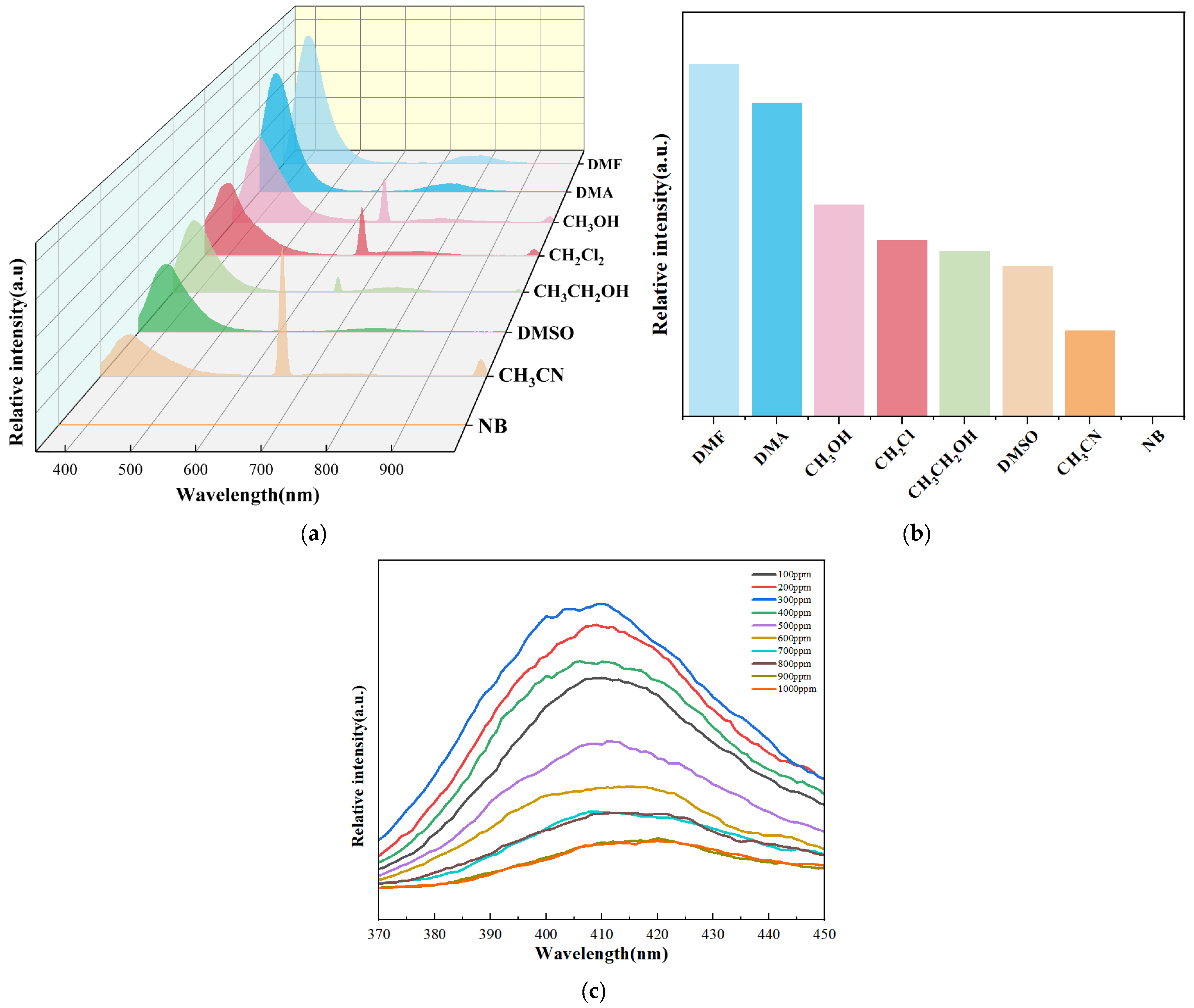 Molecules 29 03438 g008