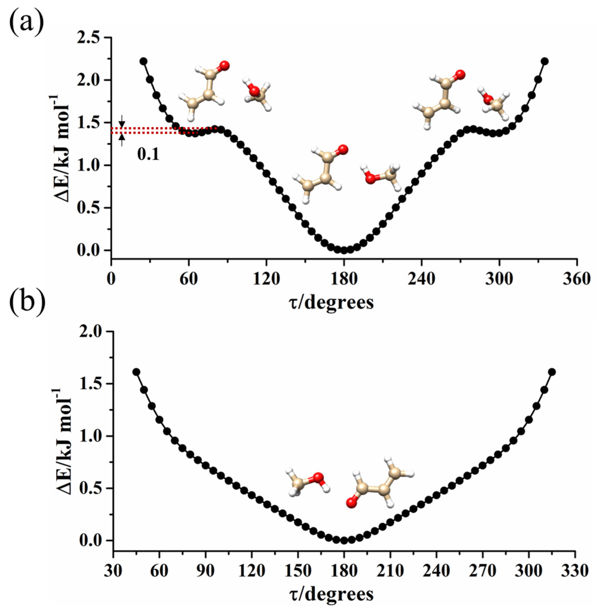 Molecules 29 03444 g003 Molecules 29 03444 g003