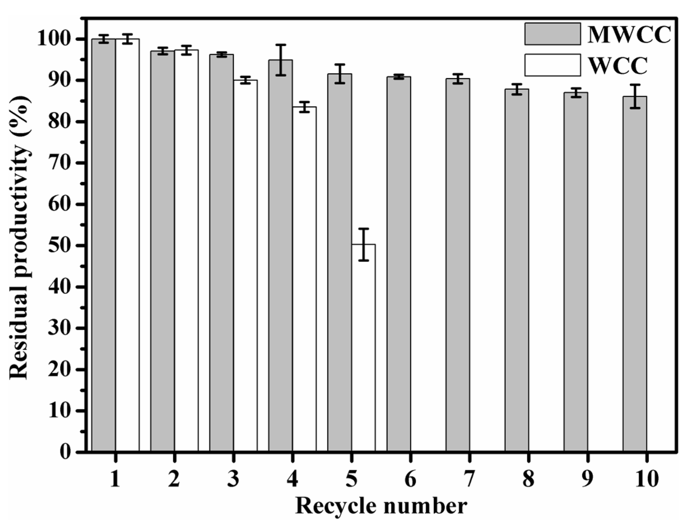 Molecules 29 03469 g006