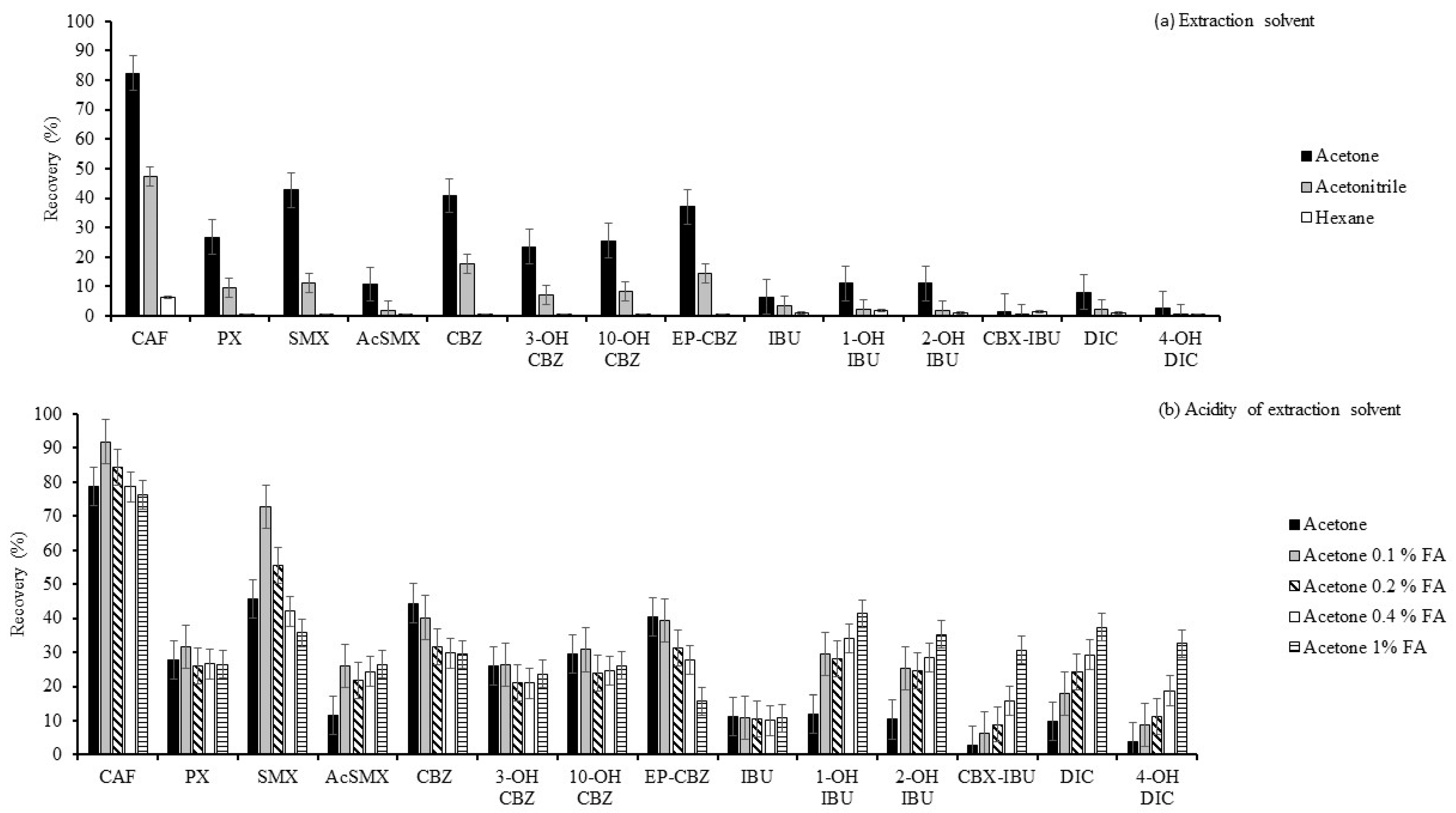Molecules 29 03471 g001