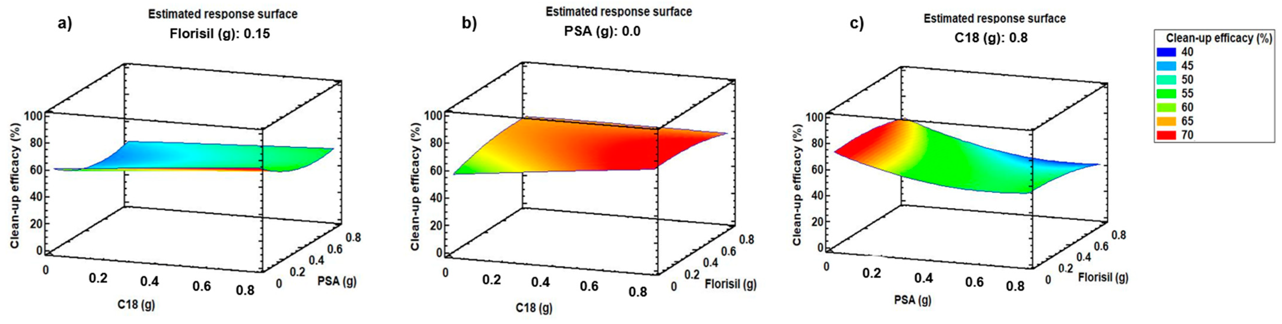 Molecules 29 03471 g002
