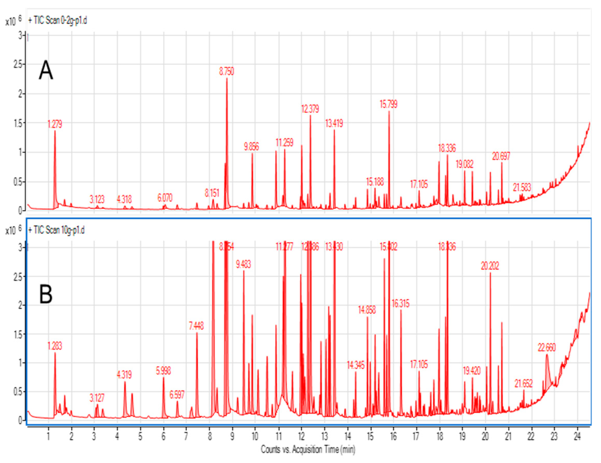 Molecules 29 03477 g001