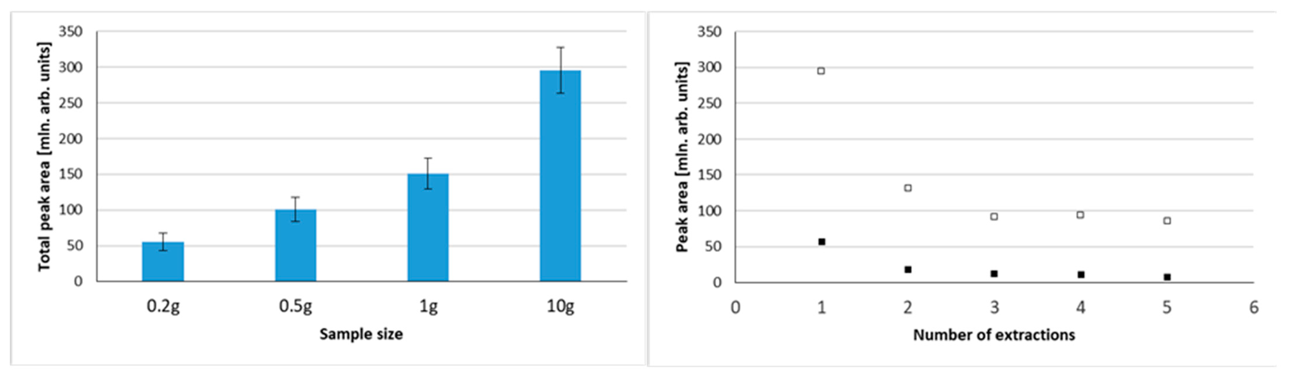 Molecules 29 03477 g002
