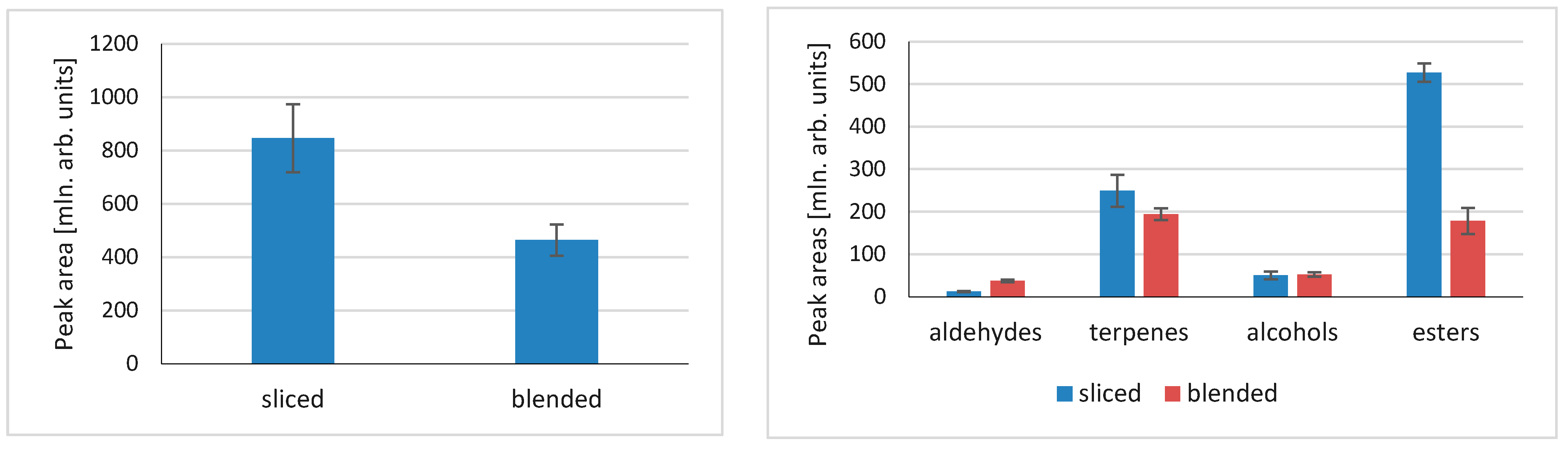 Molecules 29 03477 g004