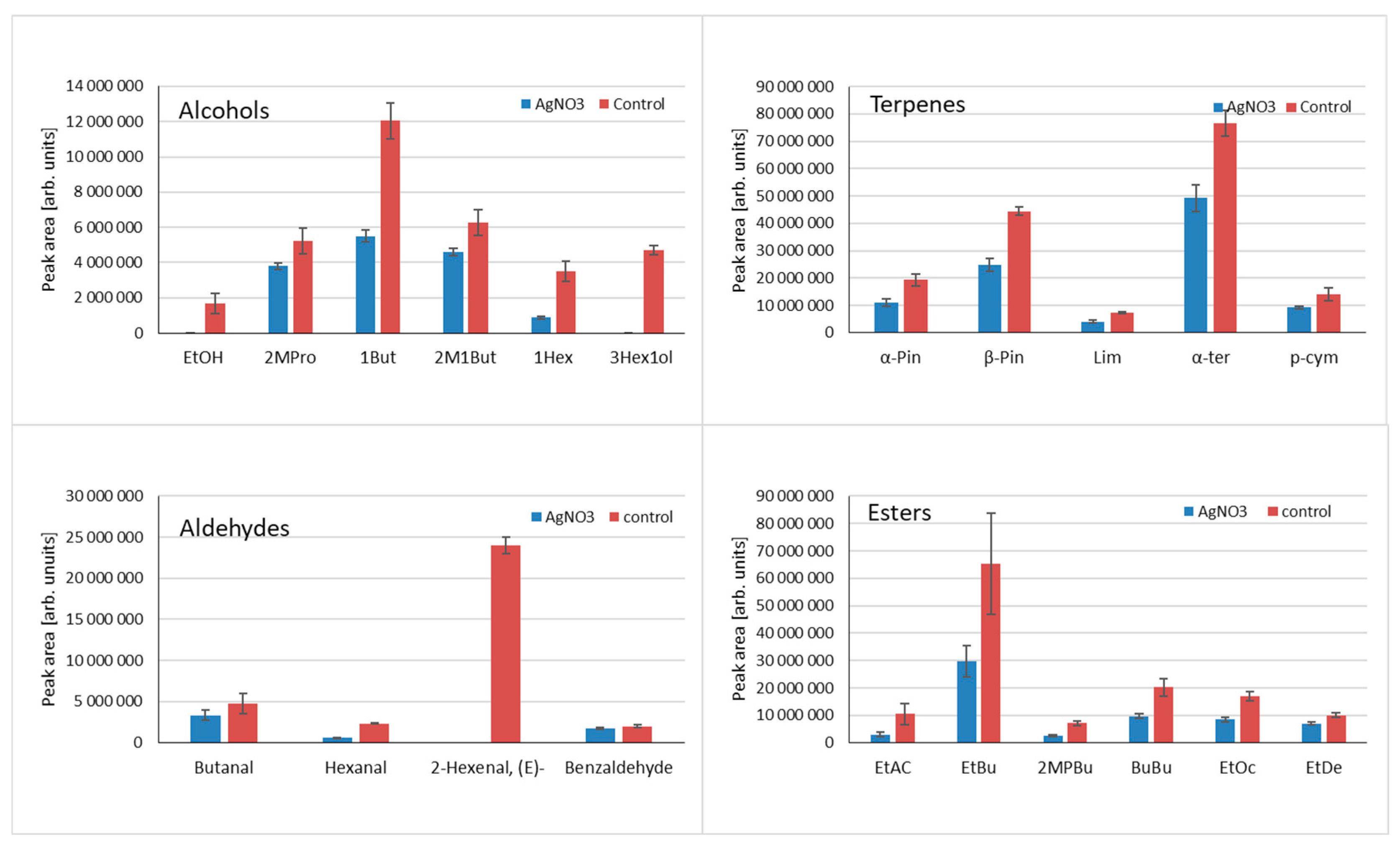 Molecules 29 03477 g005