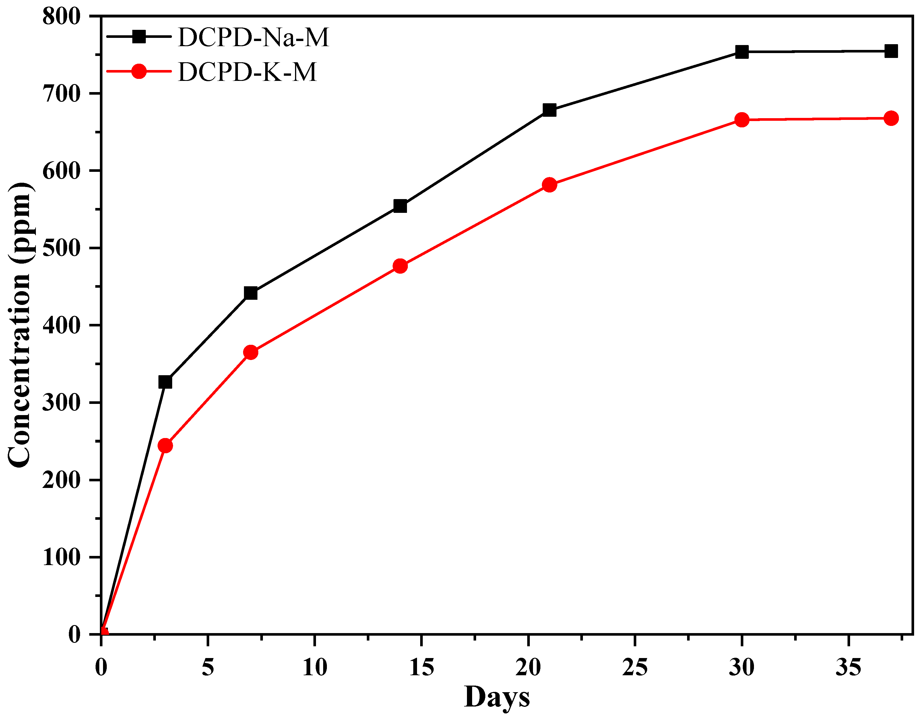 Molecules 29 03483 g005