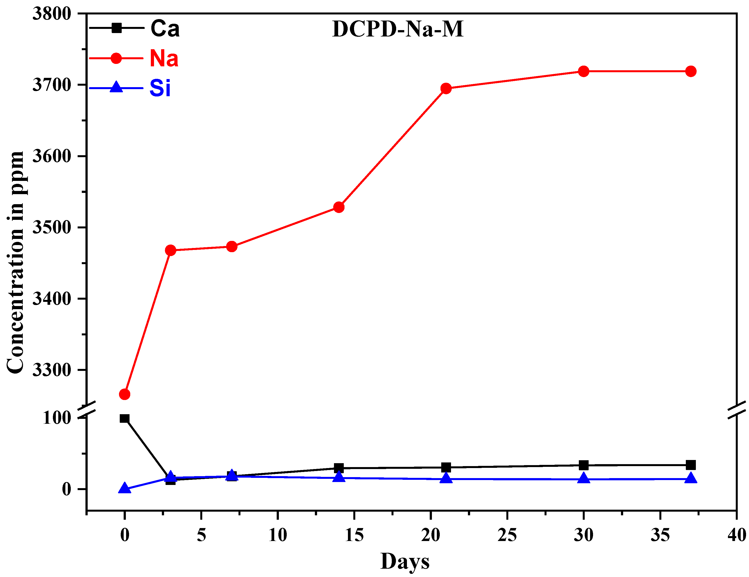 Molecules 29 03483 g006